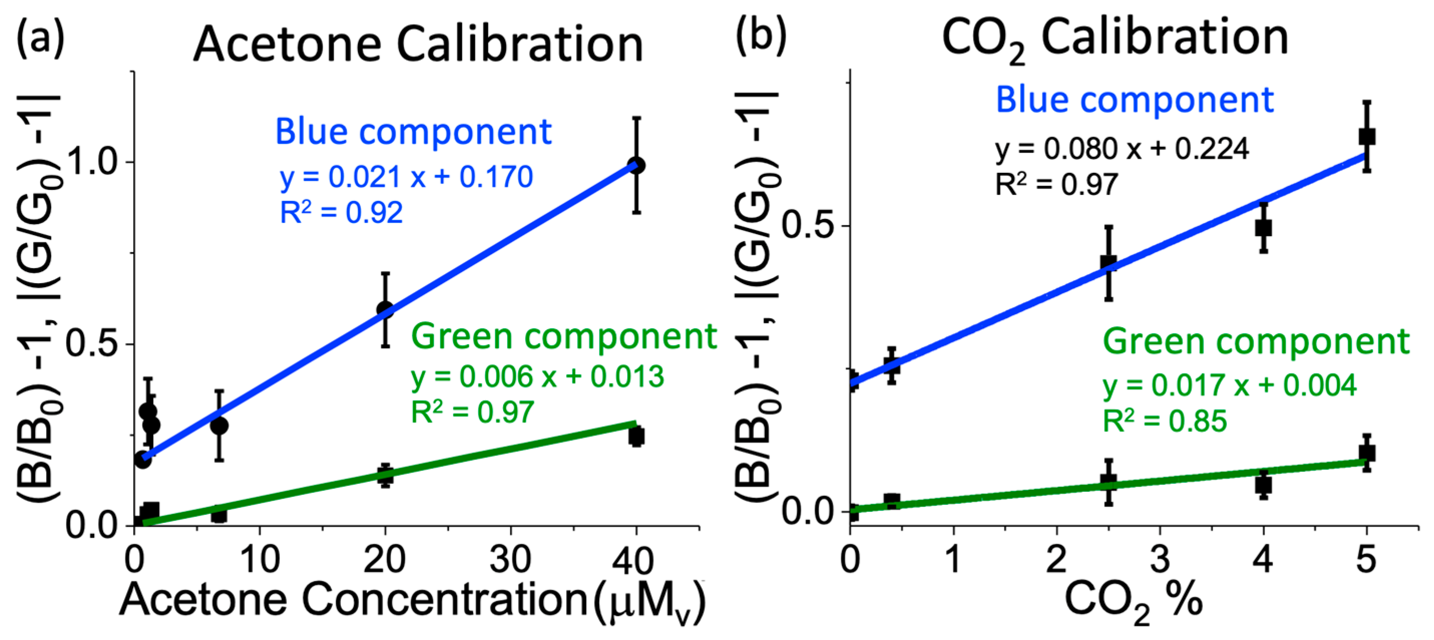 Biosensors 14 00004 g006