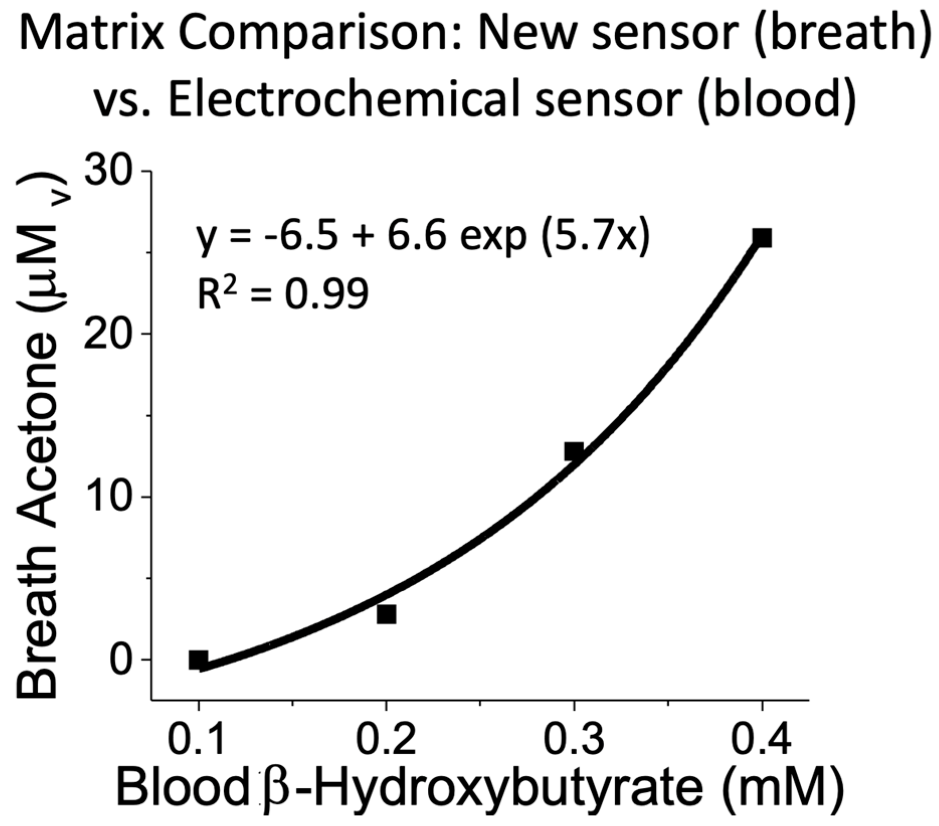Biosensors 14 00004 g007