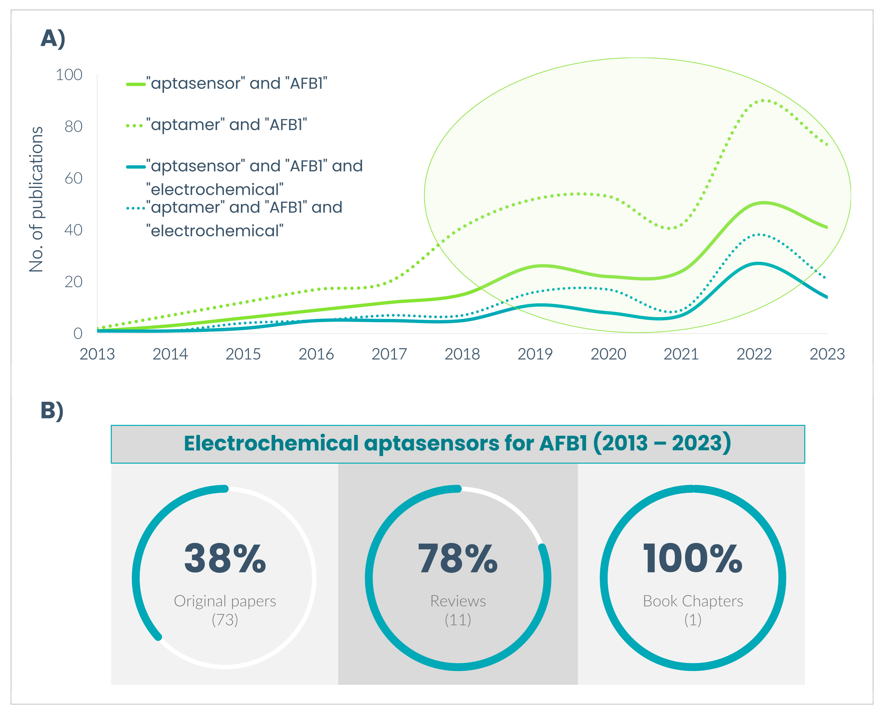 Biosensors 14 00007 g001