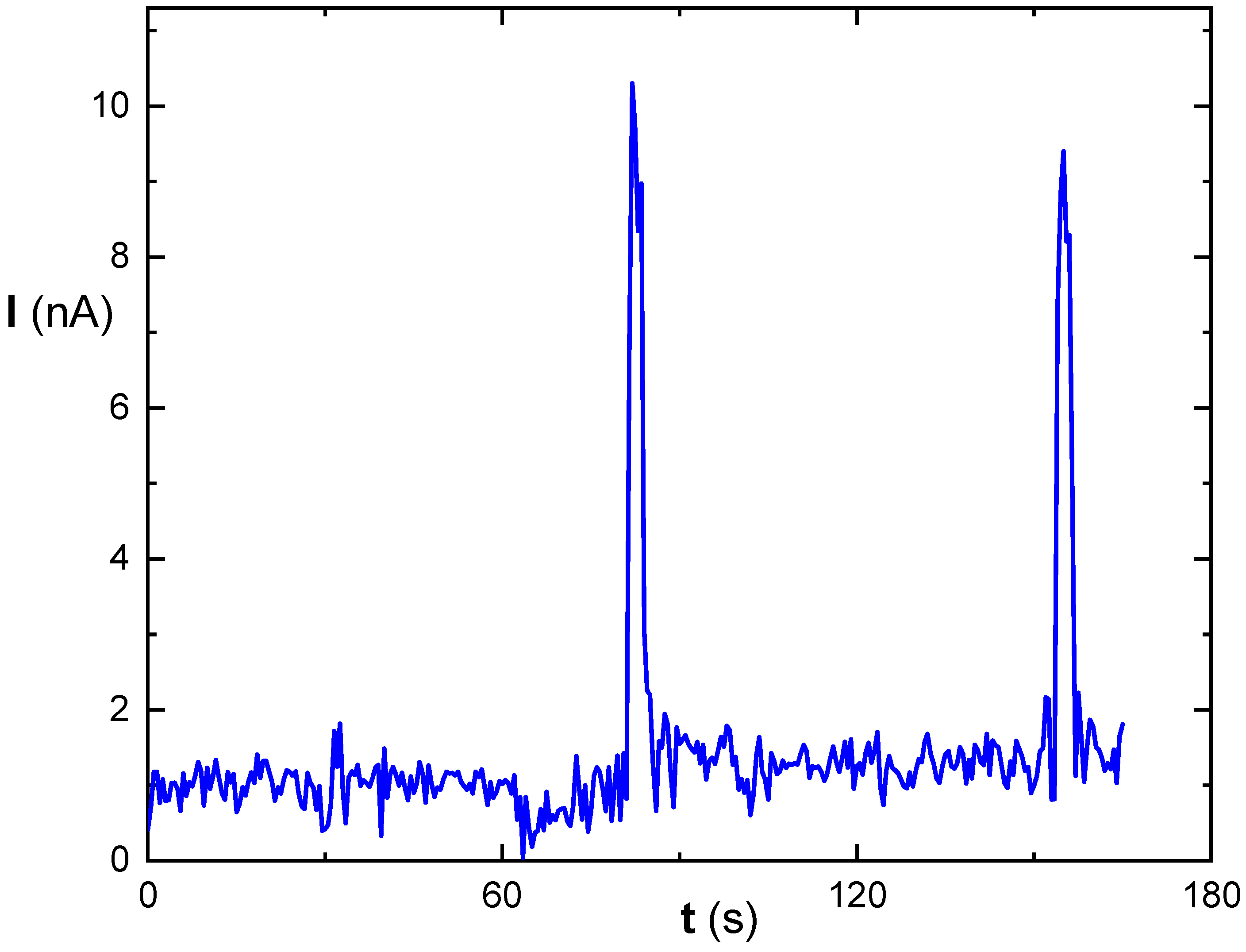 Biosensors 14 00011 g005 Biosensors 14 00011 g005