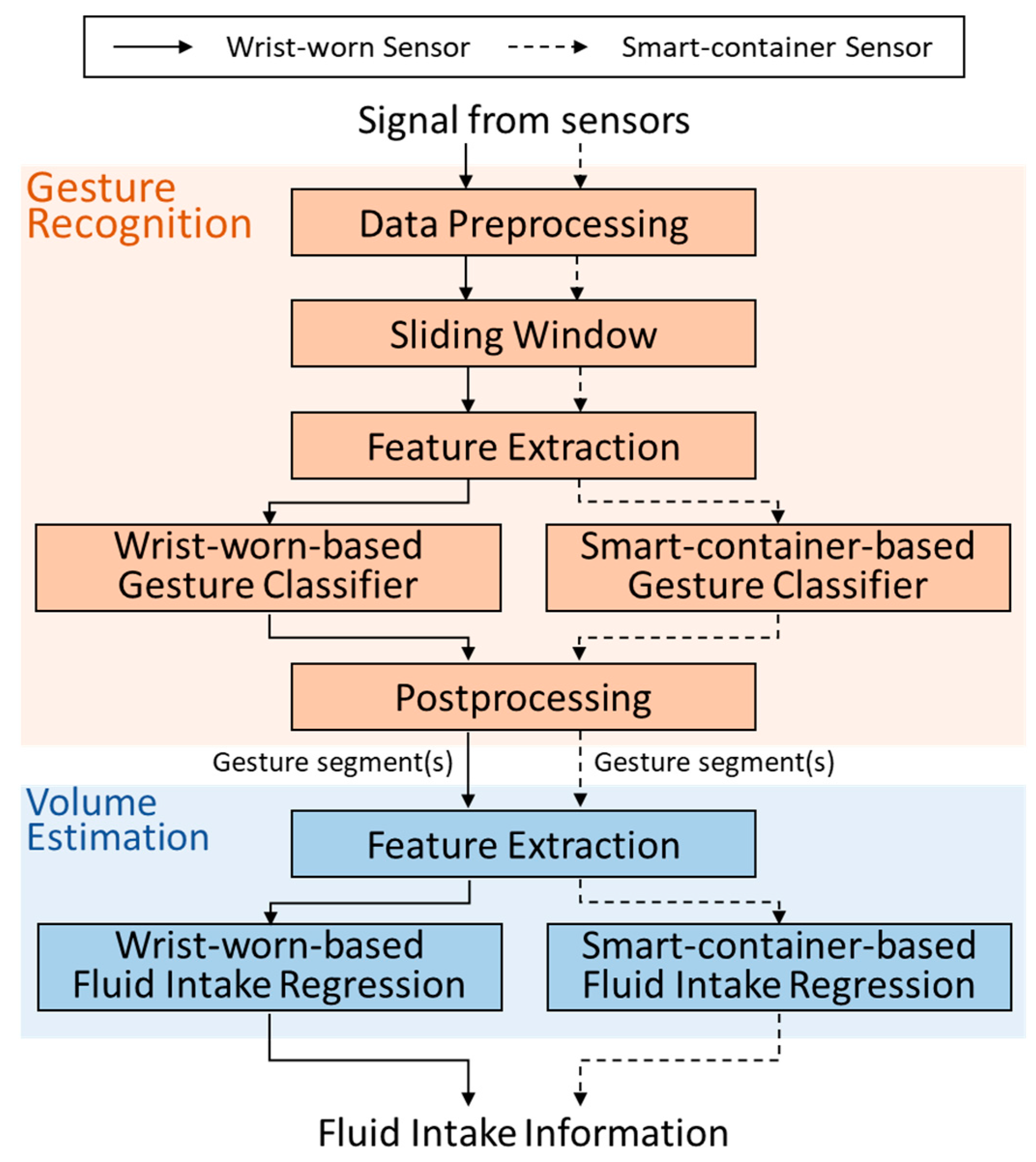 Biosensors 14 00014 g003