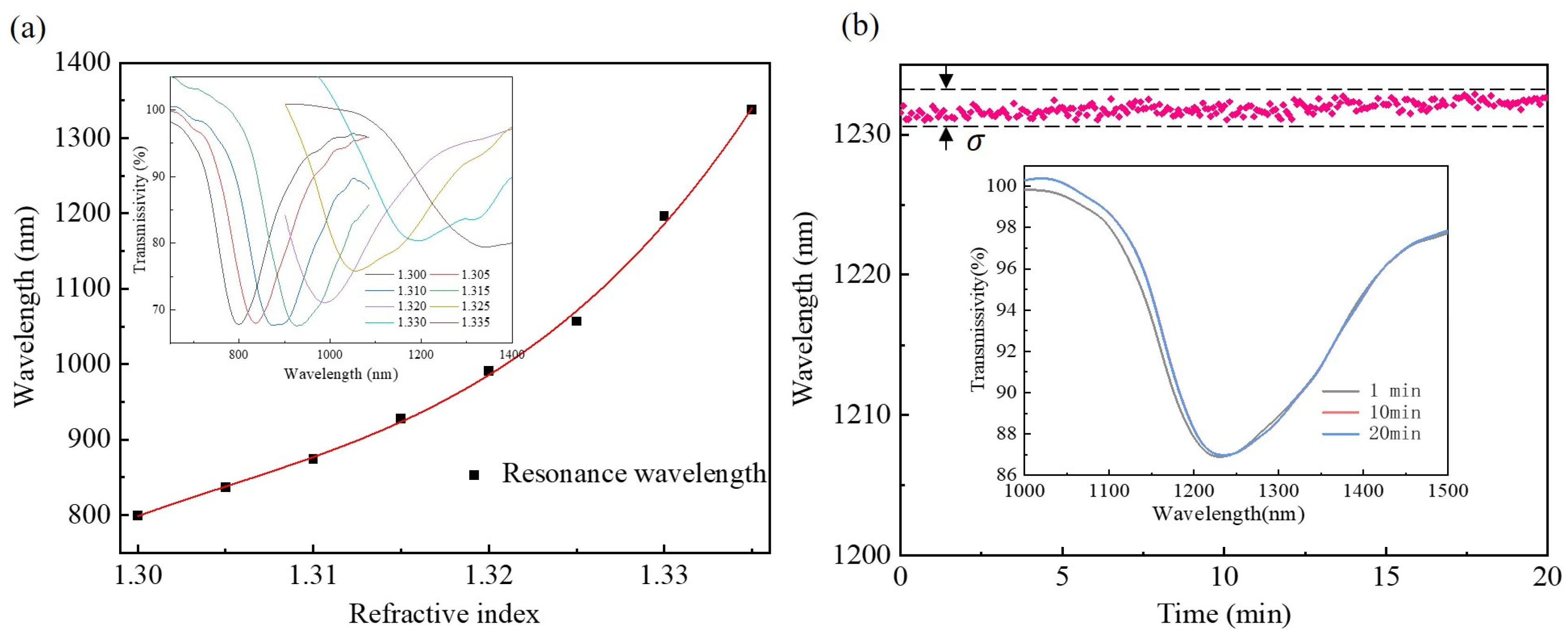 Biosensors 14 00015 g005
