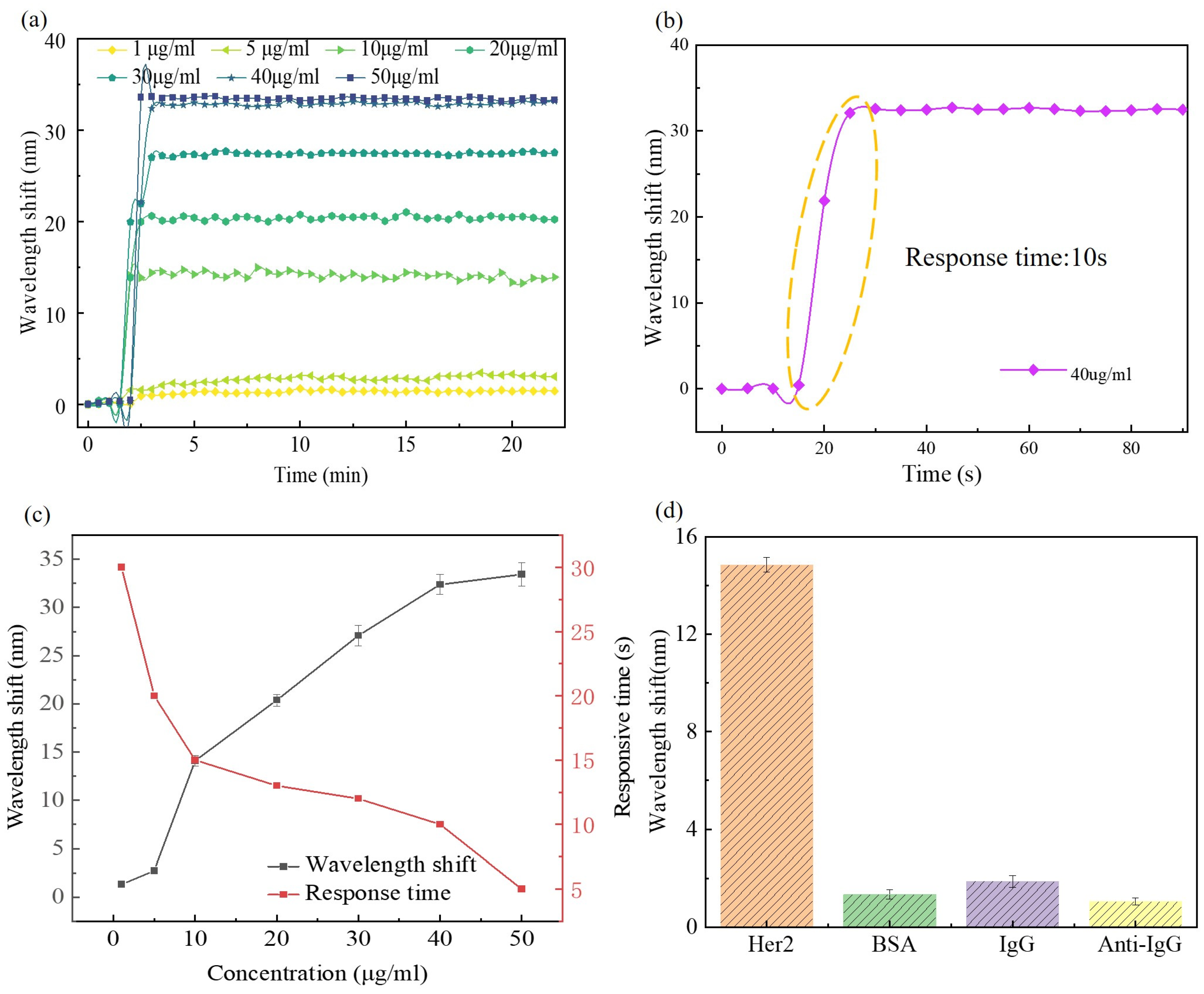 Biosensors 14 00015 g006