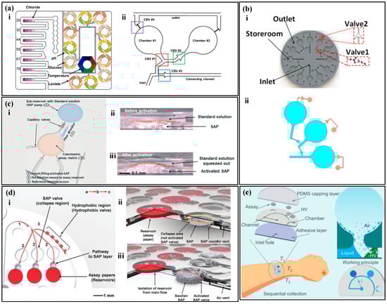 Biosensors 14 00017 g004