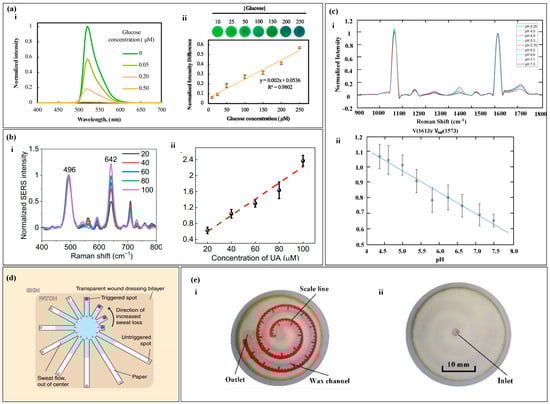 Biosensors 14 00017 g010