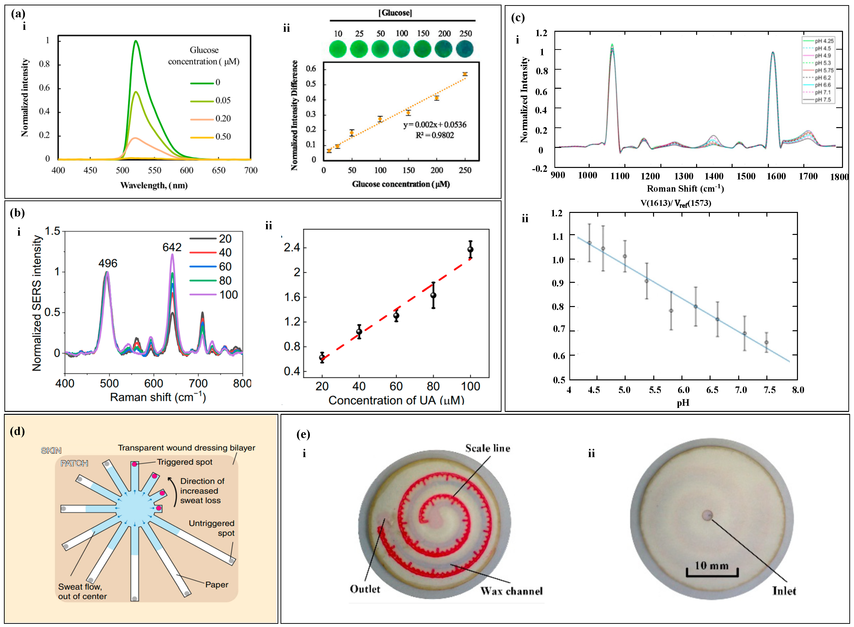 Biosensors 14 00017 g010