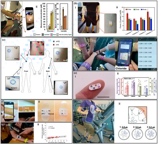 Biosensors 14 00017 g011