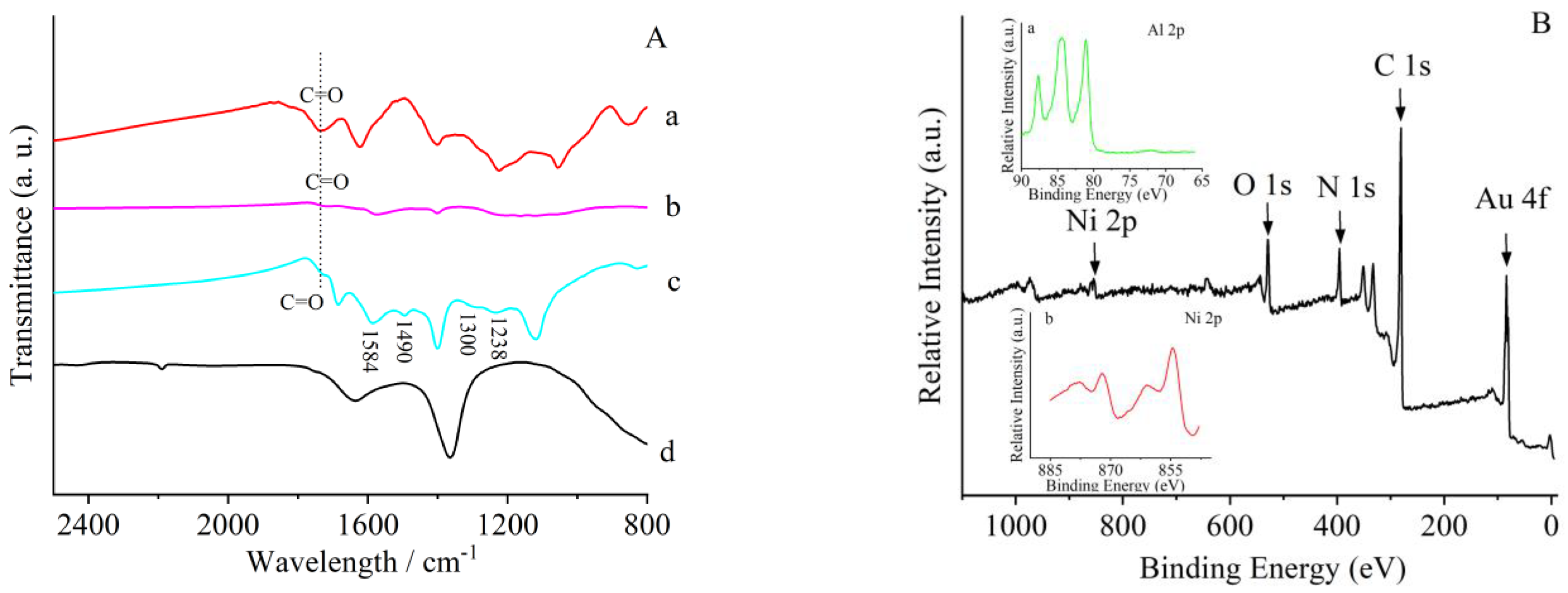 Biosensors 14 00018 g003