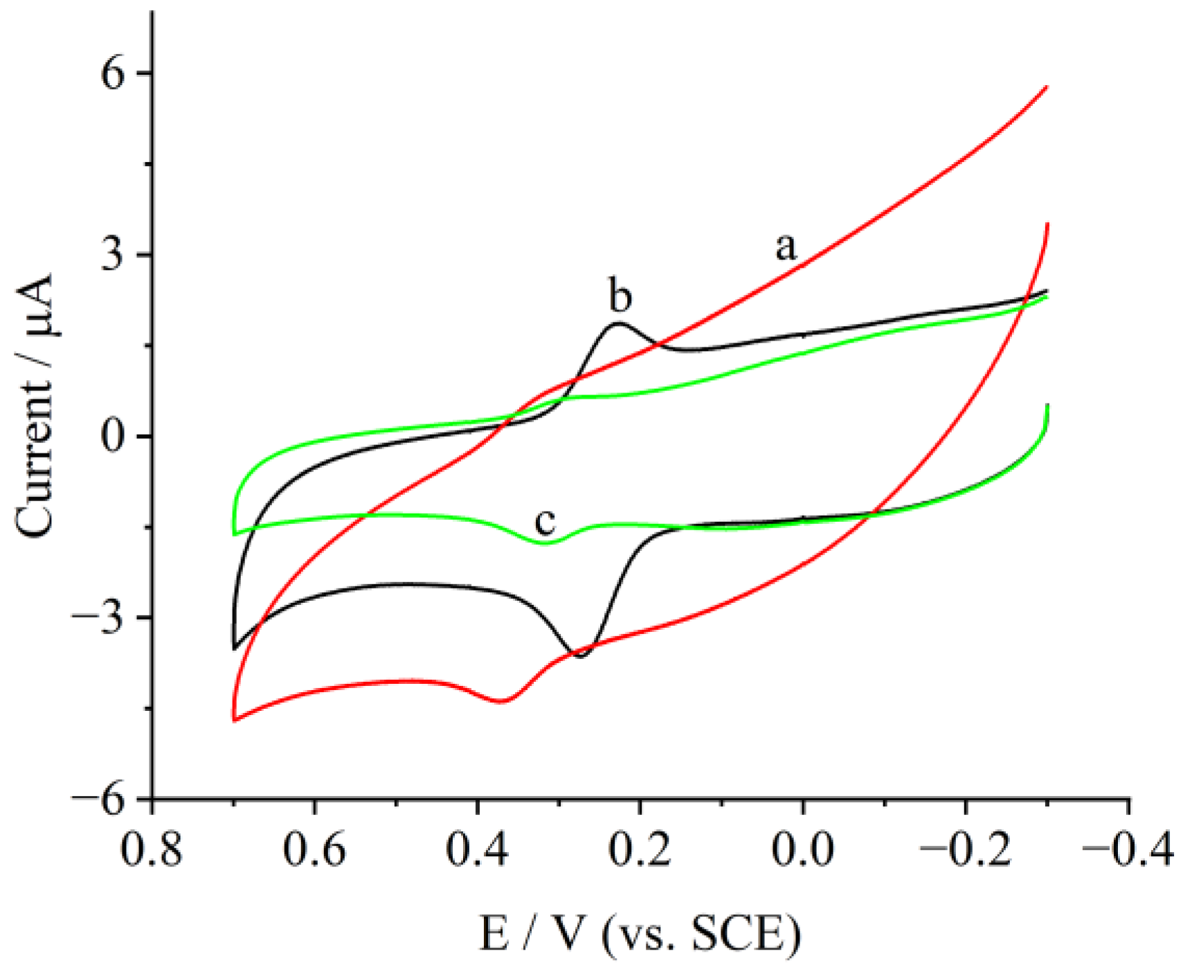 Biosensors 14 00018 g004