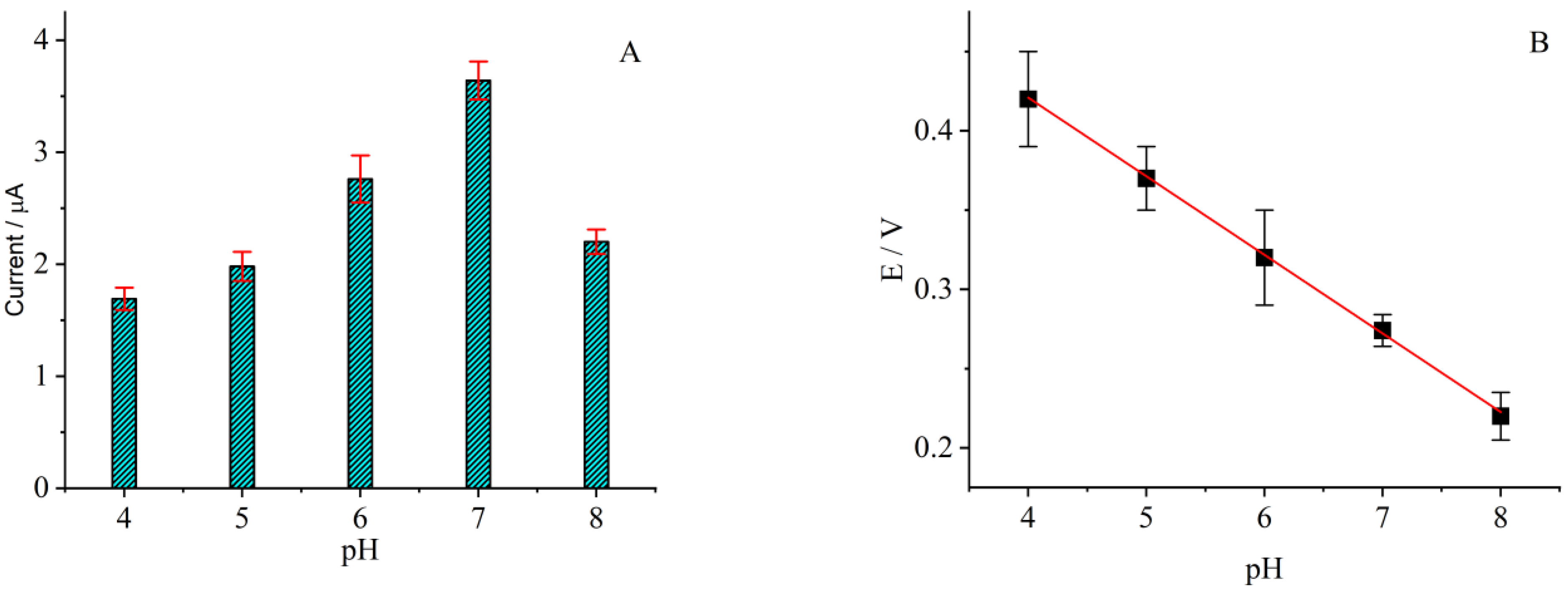Biosensors 14 00018 g005