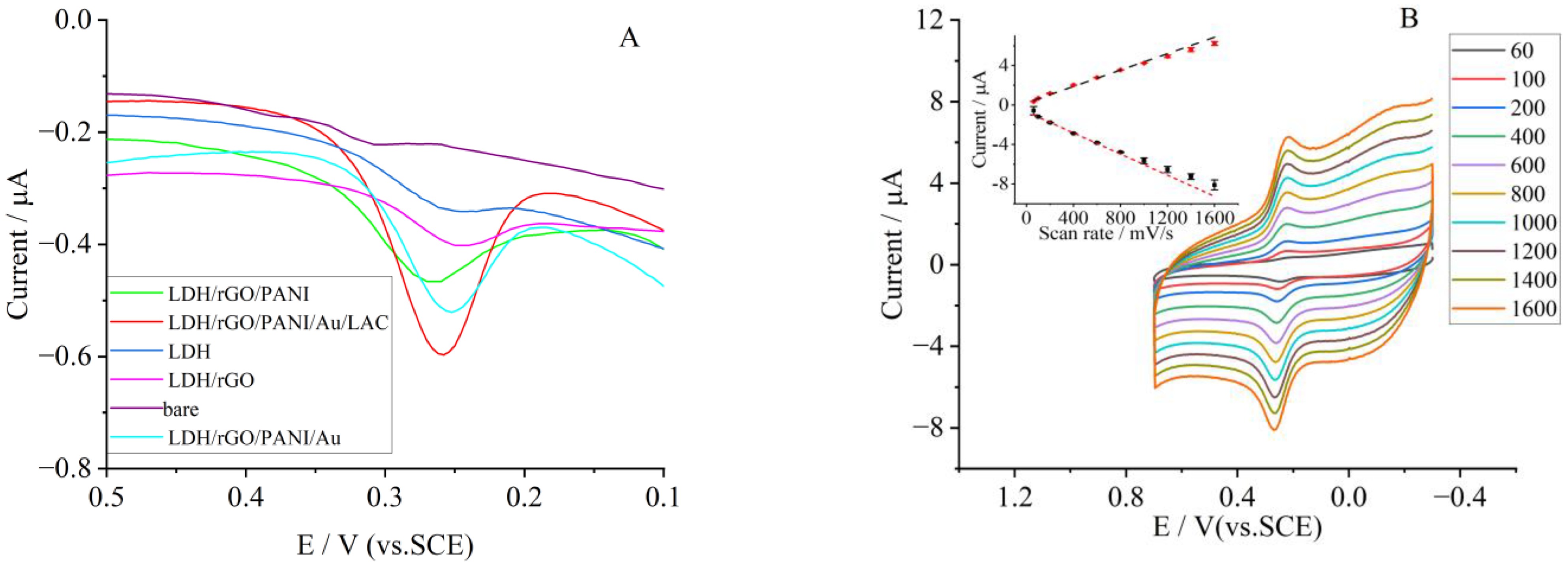 Biosensors 14 00018 g006