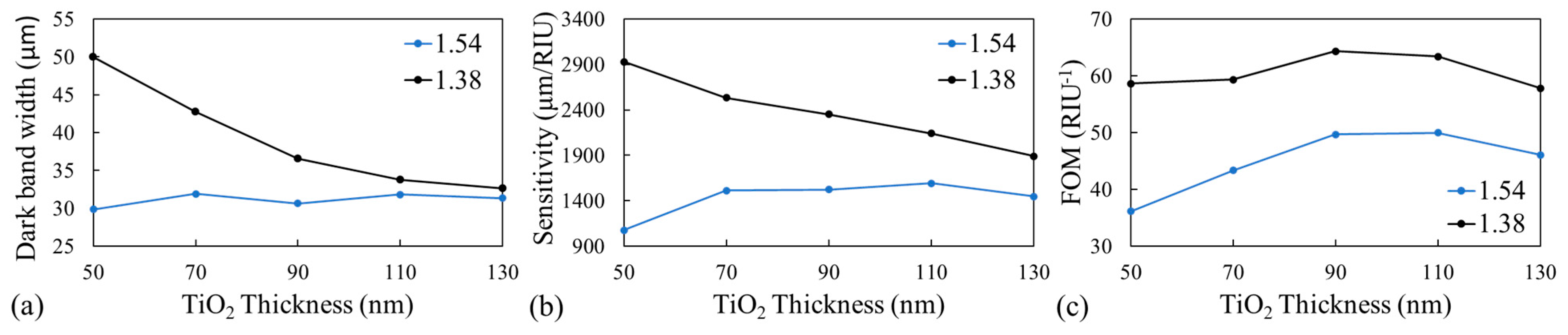 Biosensors 14 00021 g004