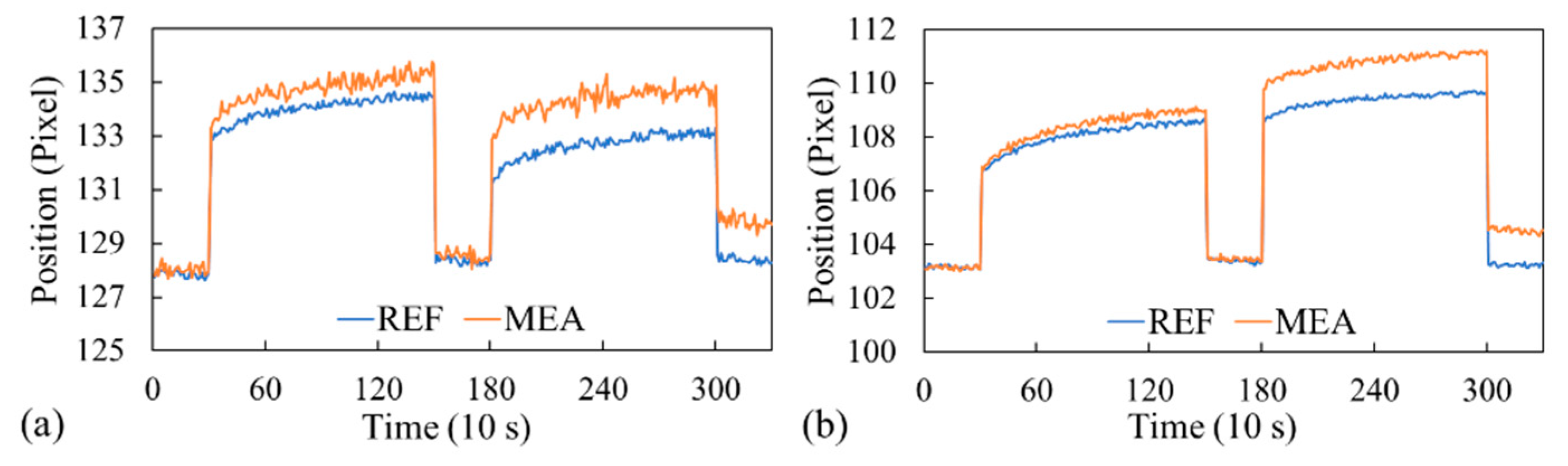 Biosensors 14 00021 g006