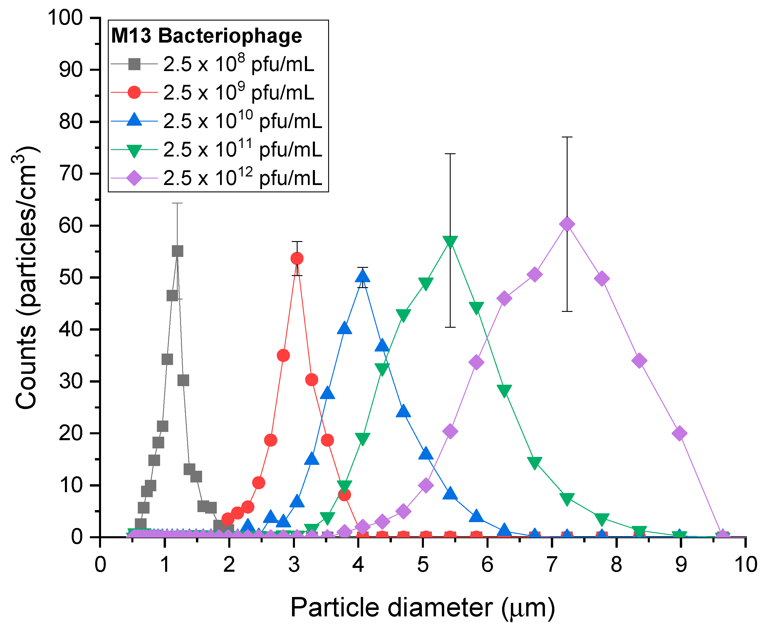 Biosensors 14 00027 g002