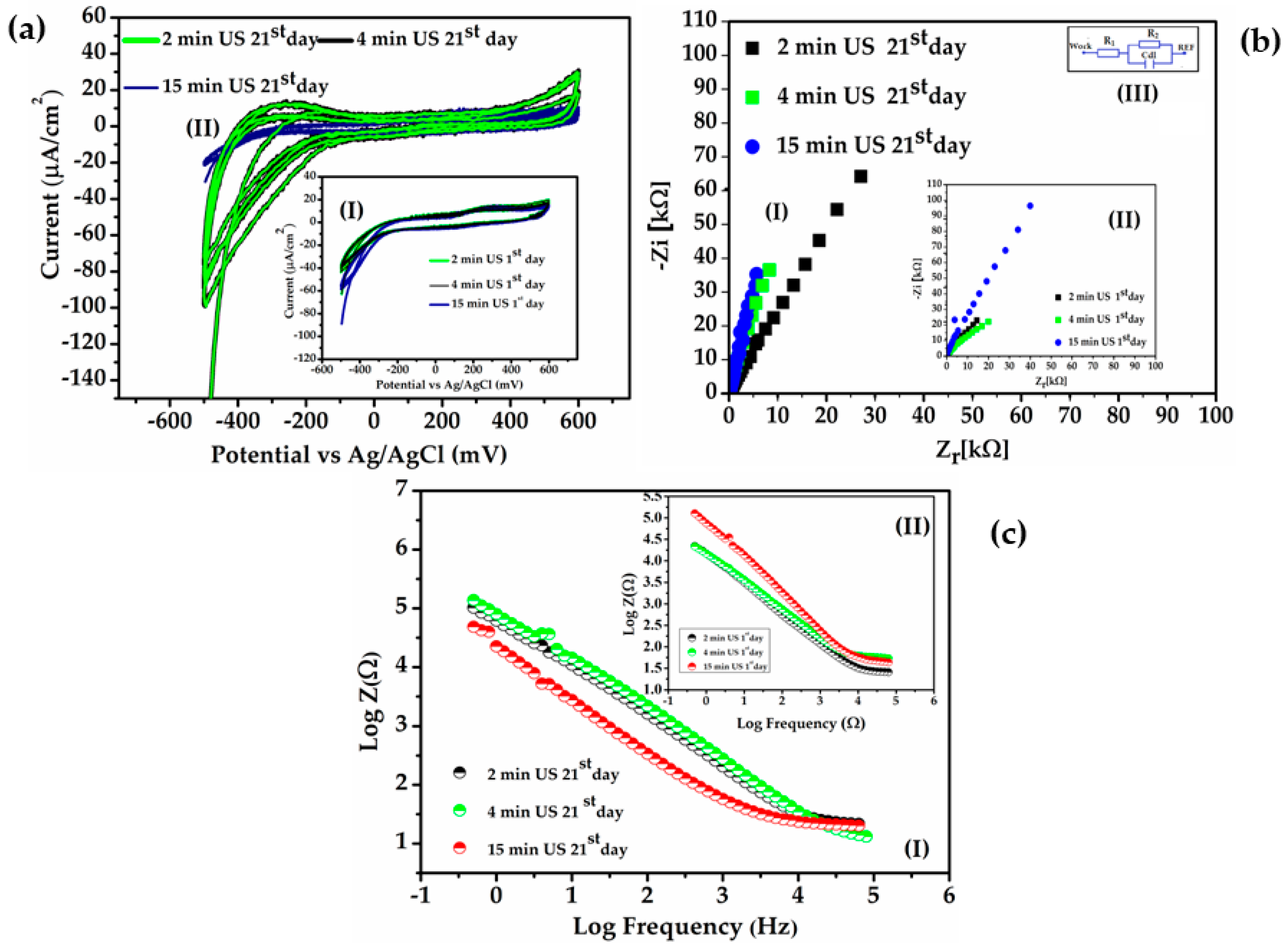 Biosensors 14 00031 g014