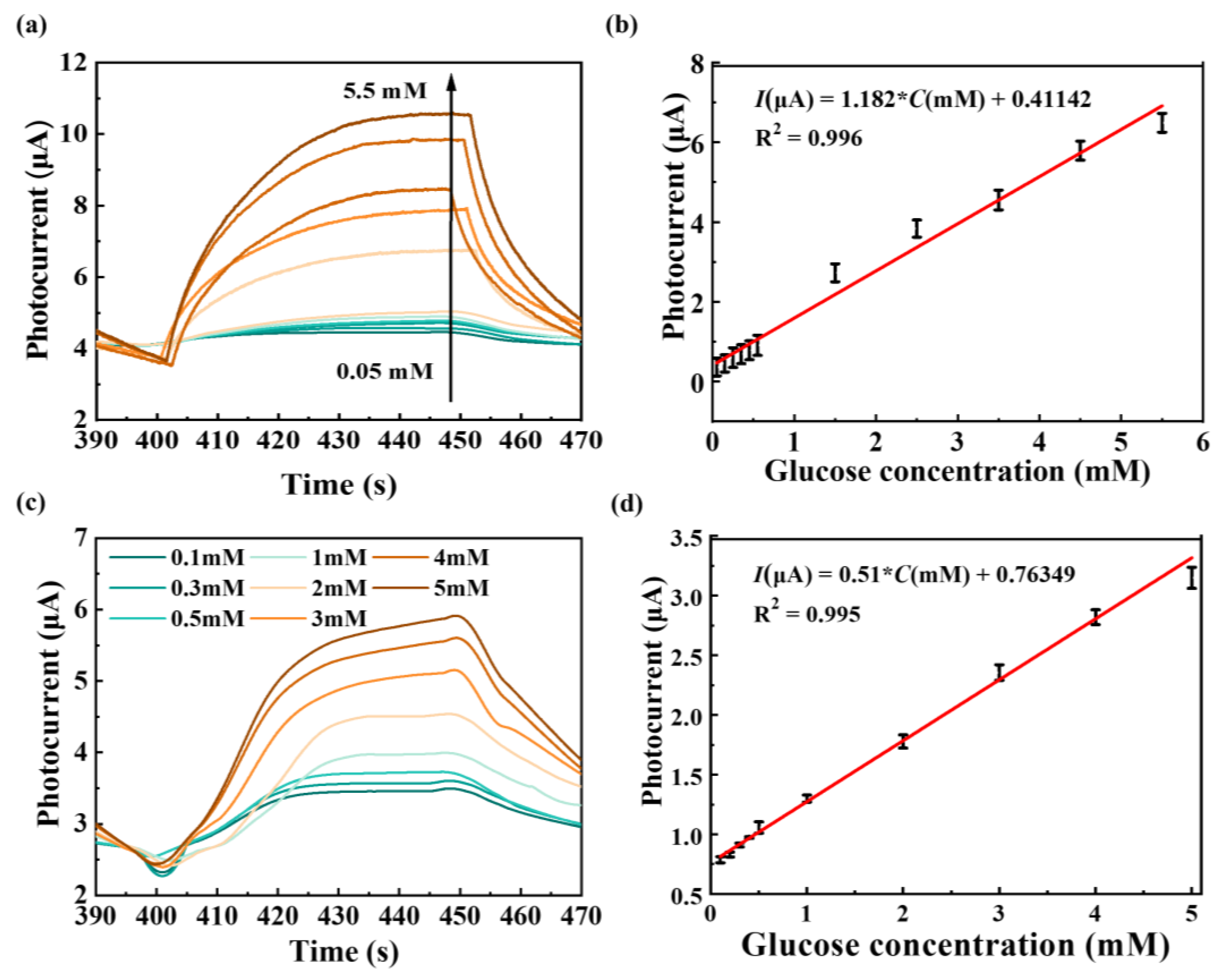 Biosensors 14 00038 g003