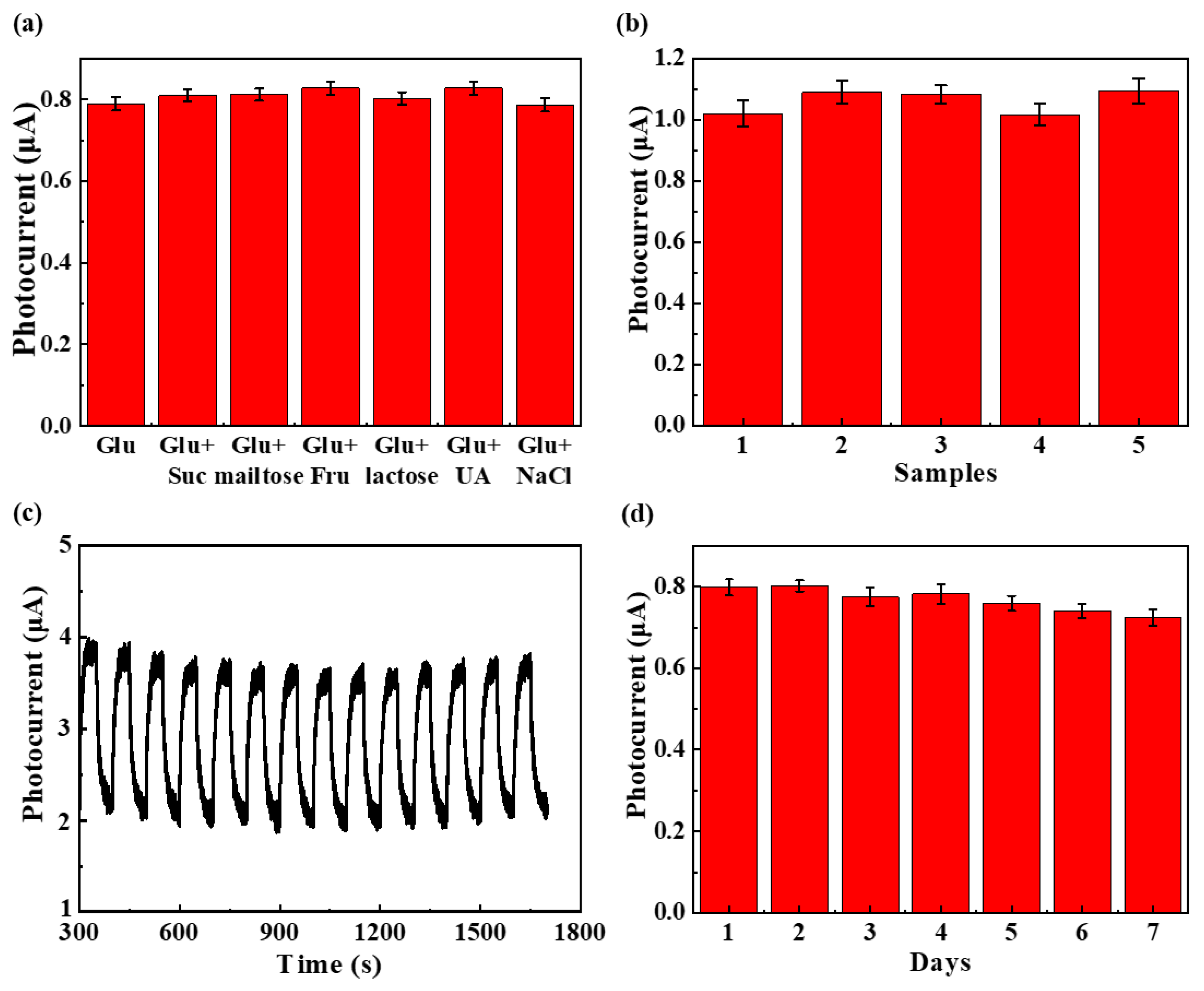Biosensors 14 00038 g004