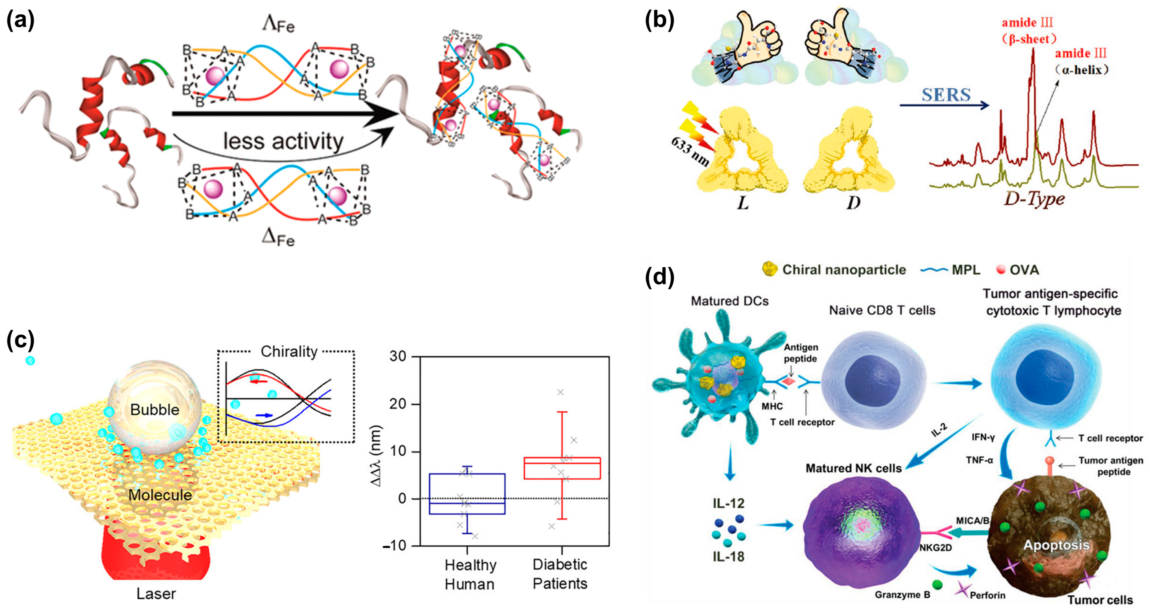Biosensors 14 00039 g008