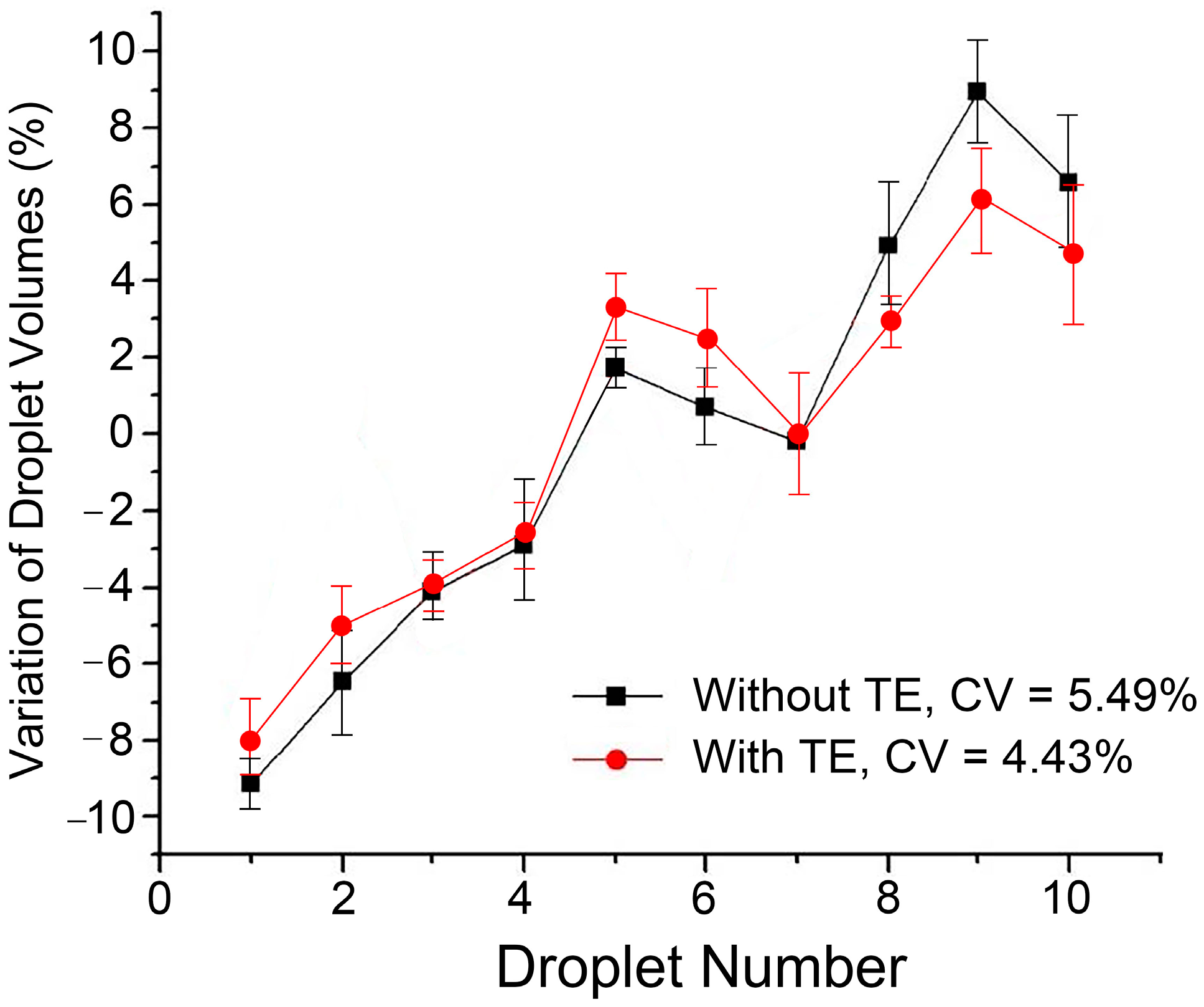 Biosensors 14 00044 g003
