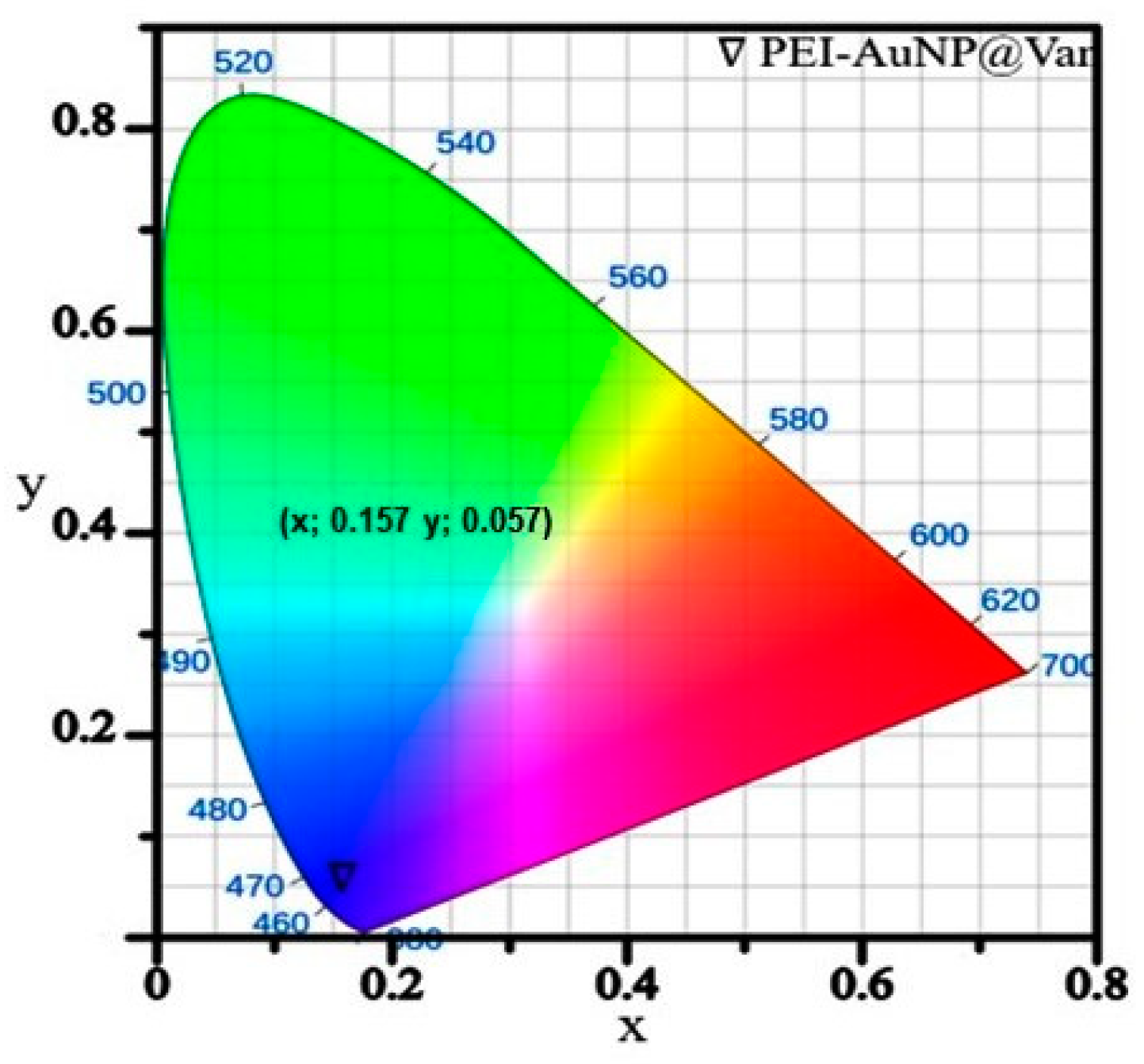 Biosensors 14 00049 g002