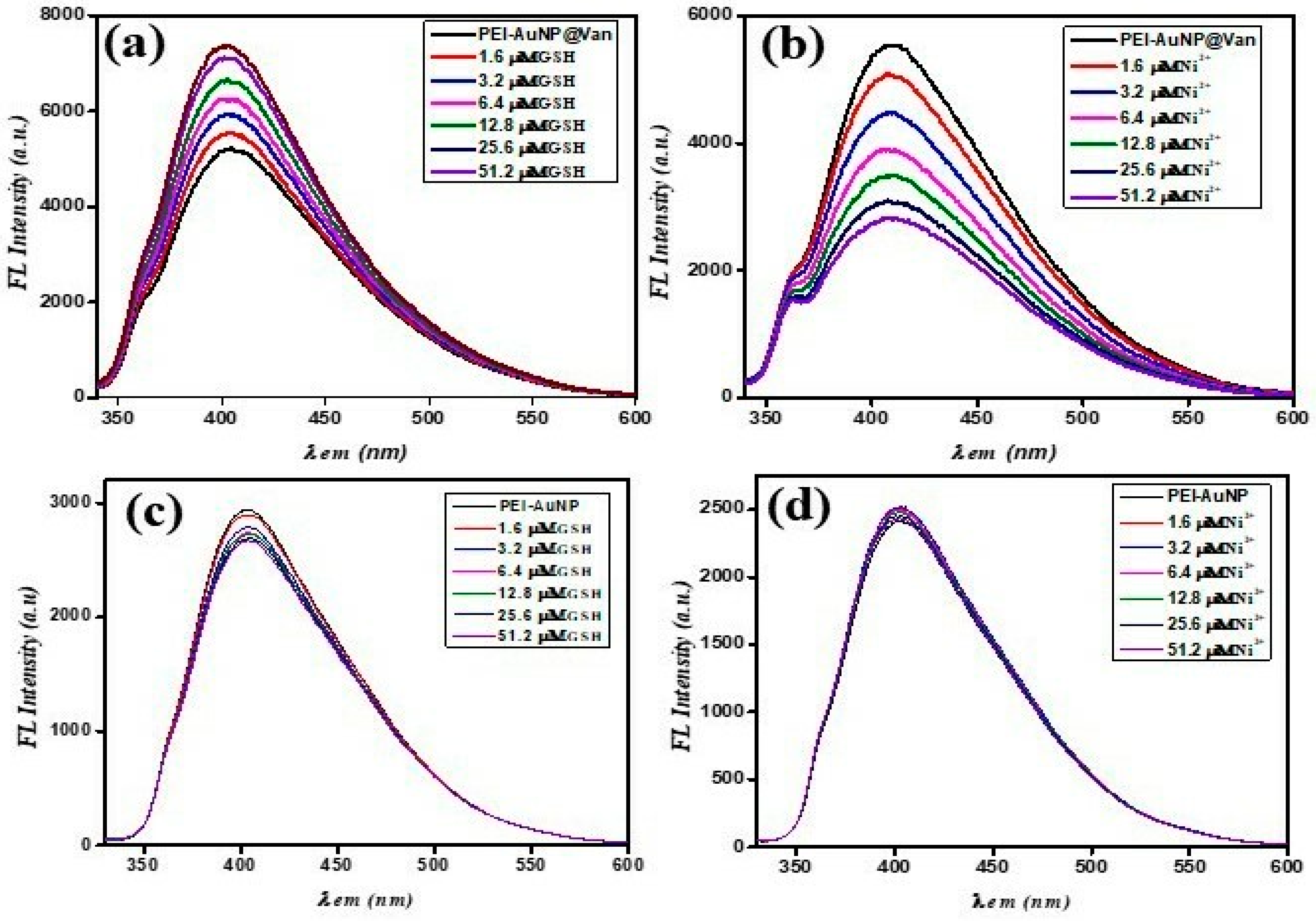 Biosensors 14 00049 g006