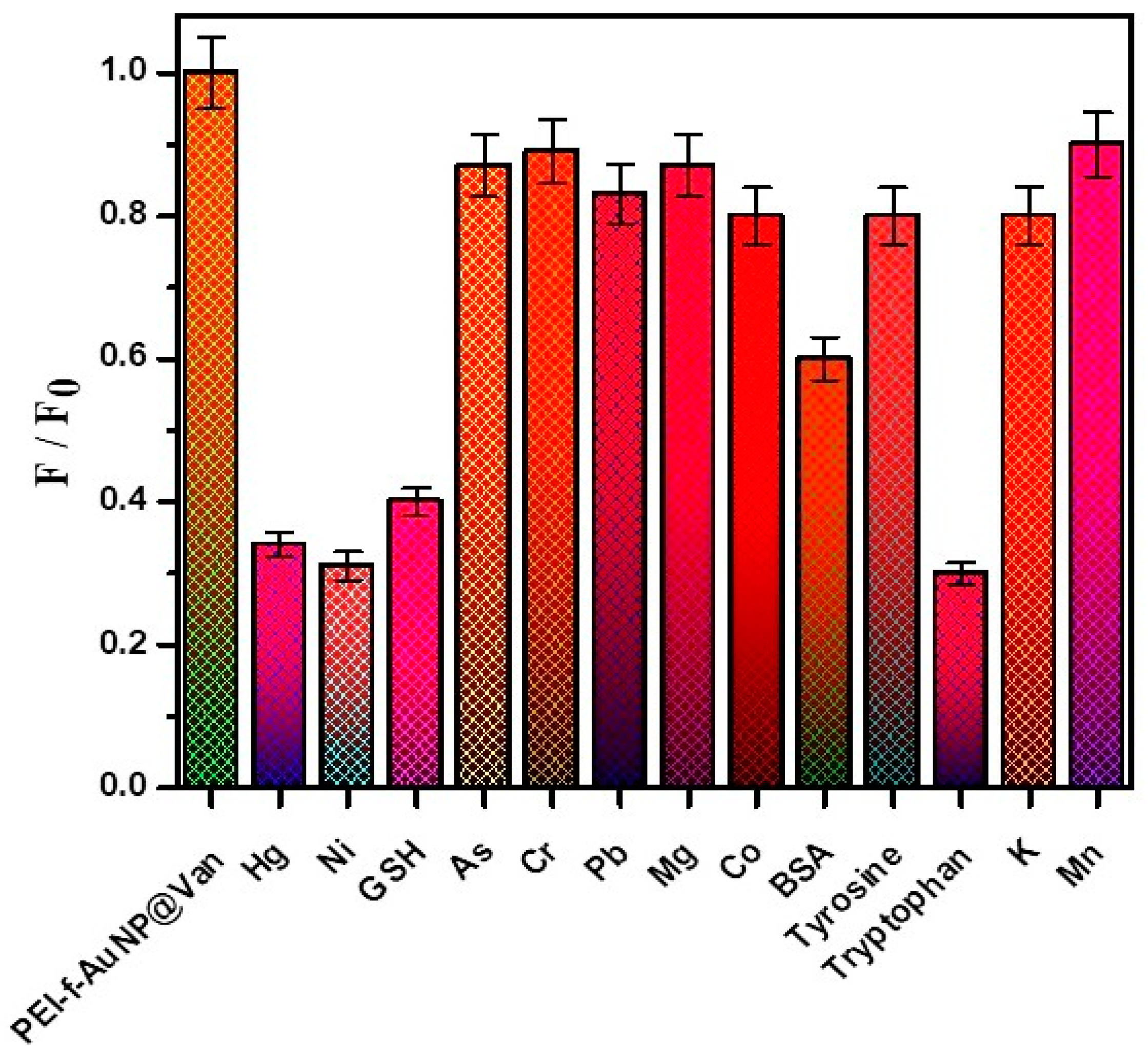 Biosensors 14 00049 g009