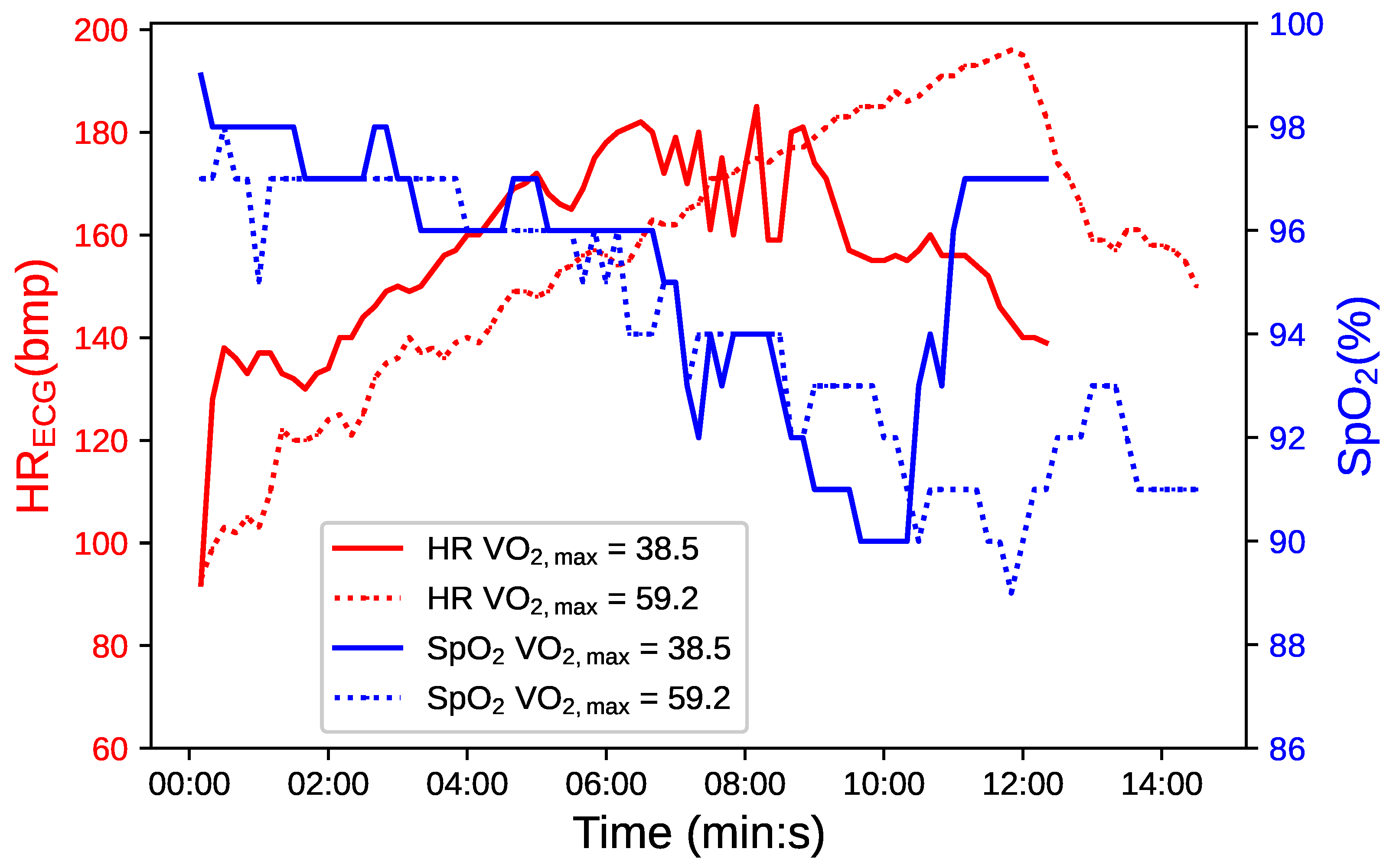 Biosensors 14 00052 g001