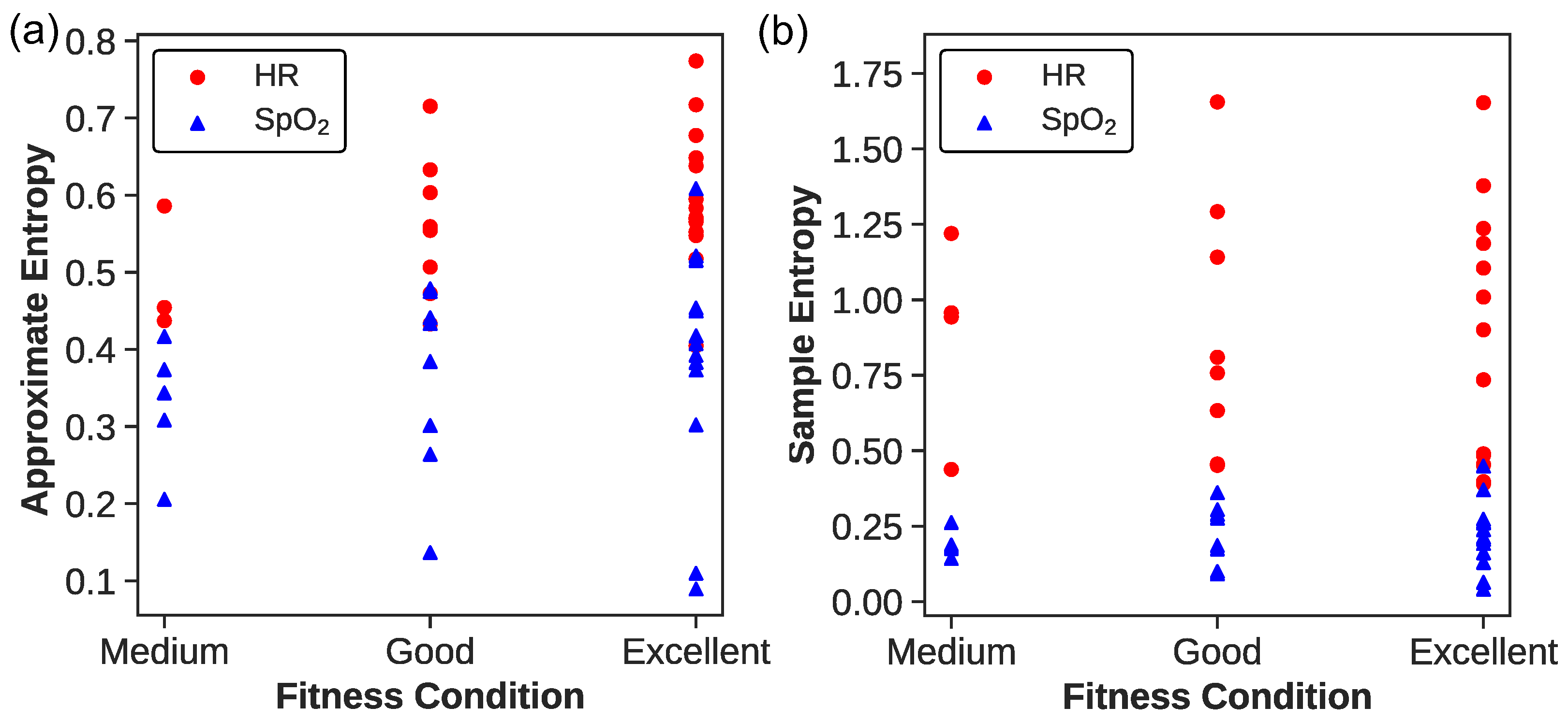 Biosensors 14 00052 g003