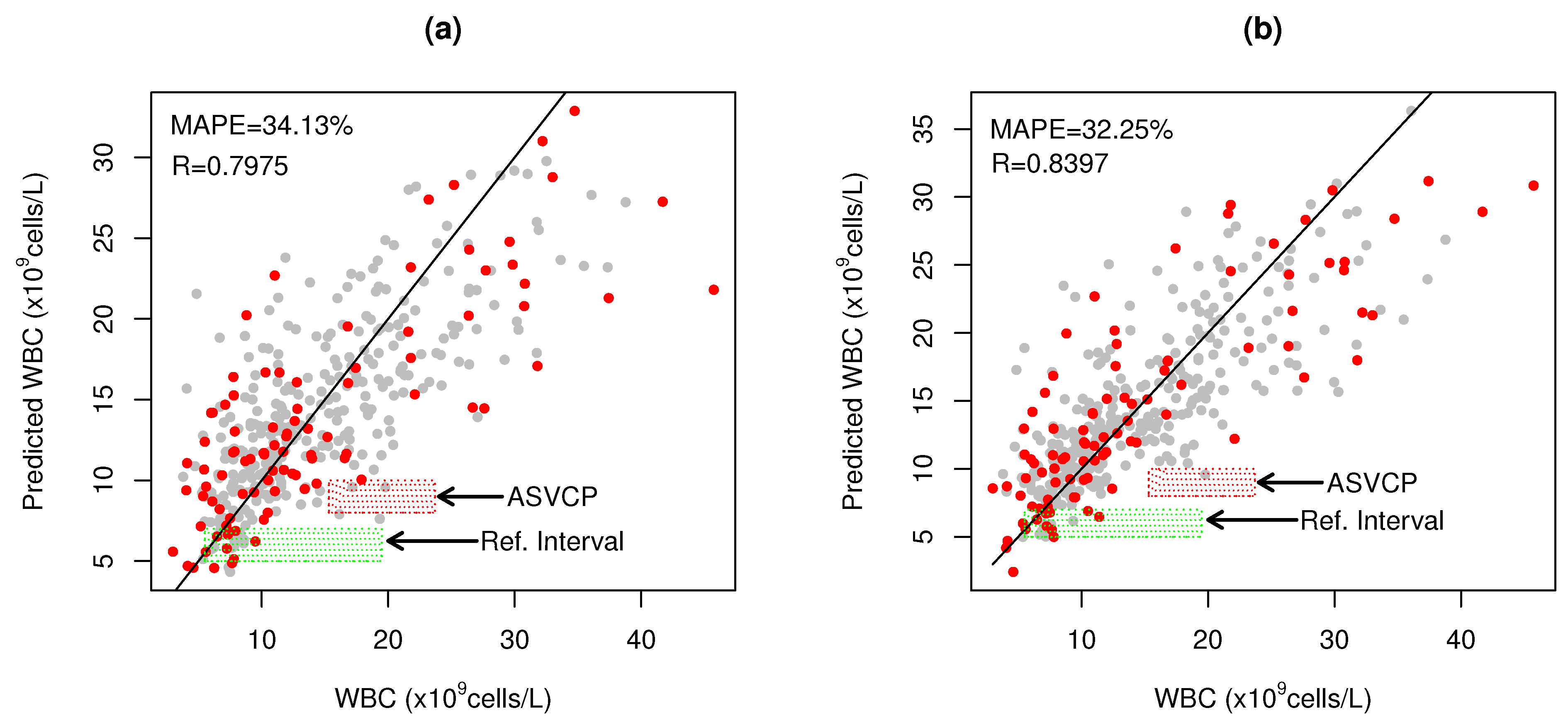Biosensors 14 00053 g003