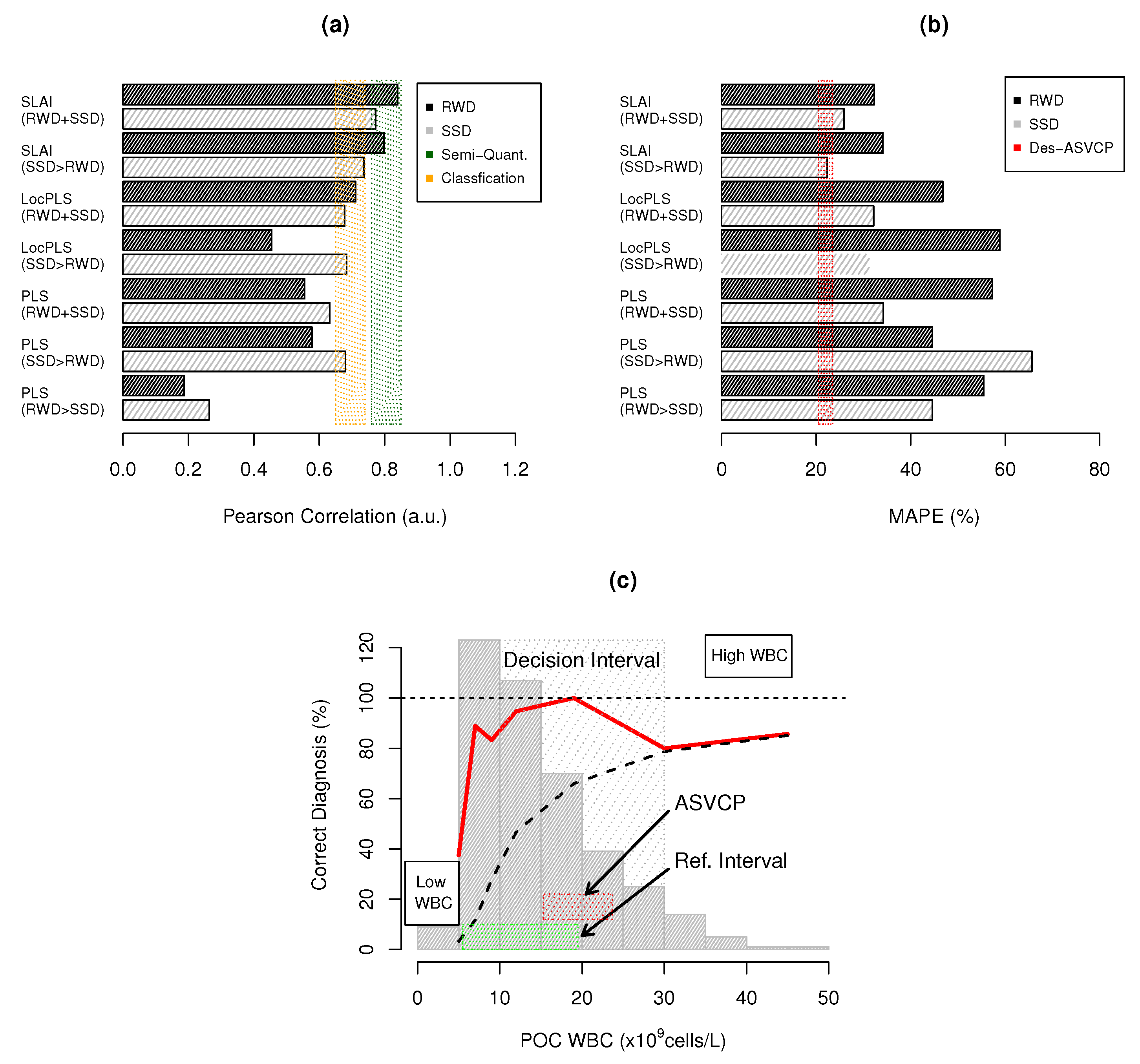 Biosensors 14 00053 g004