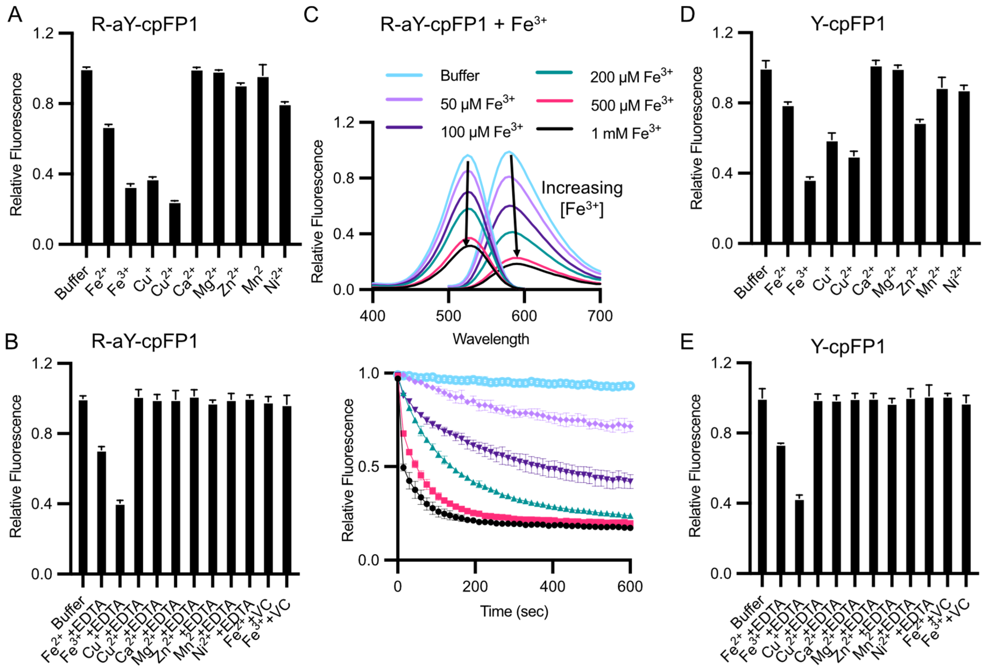 Biosensors 14 00054 g004