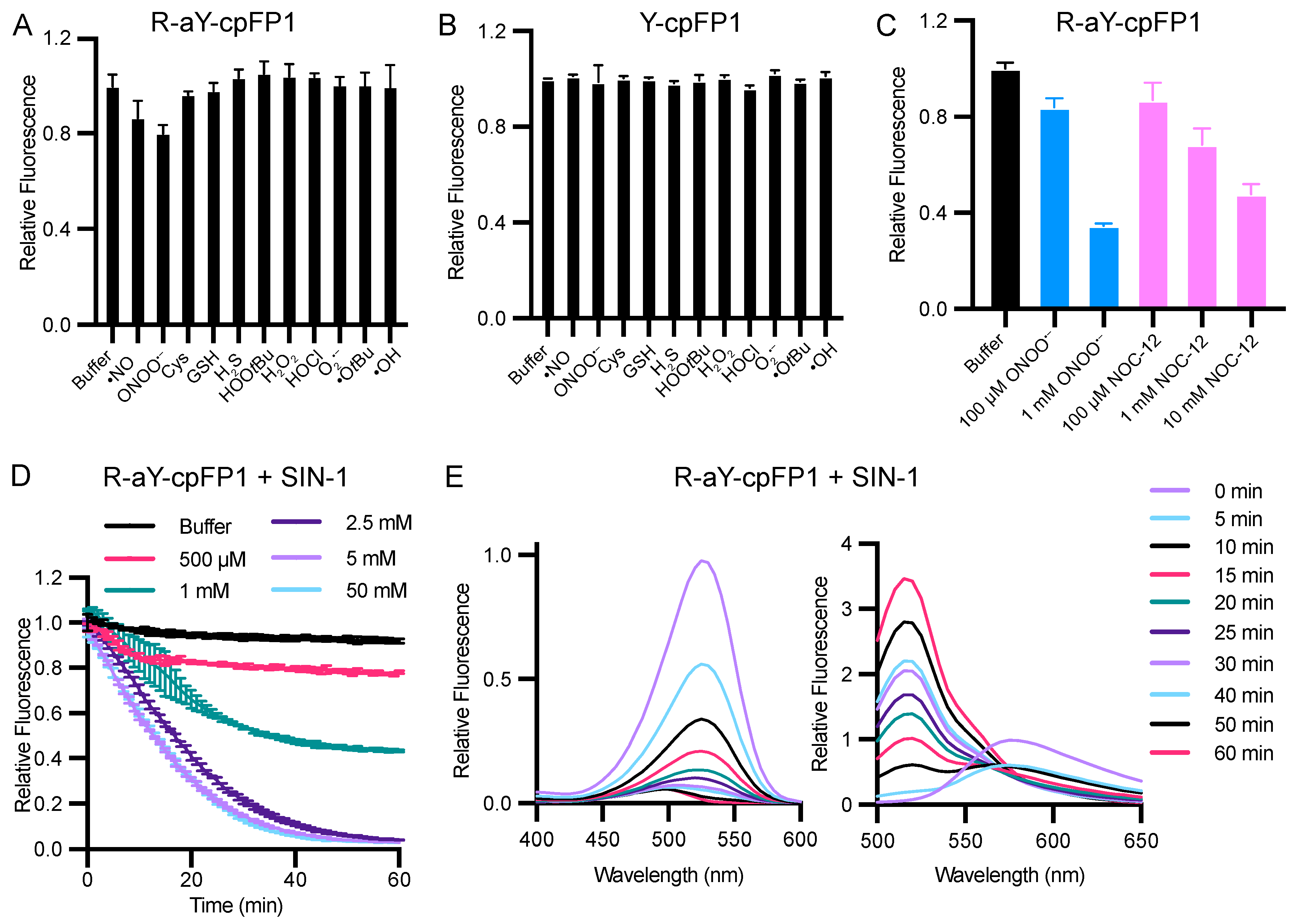 Biosensors 14 00054 g005