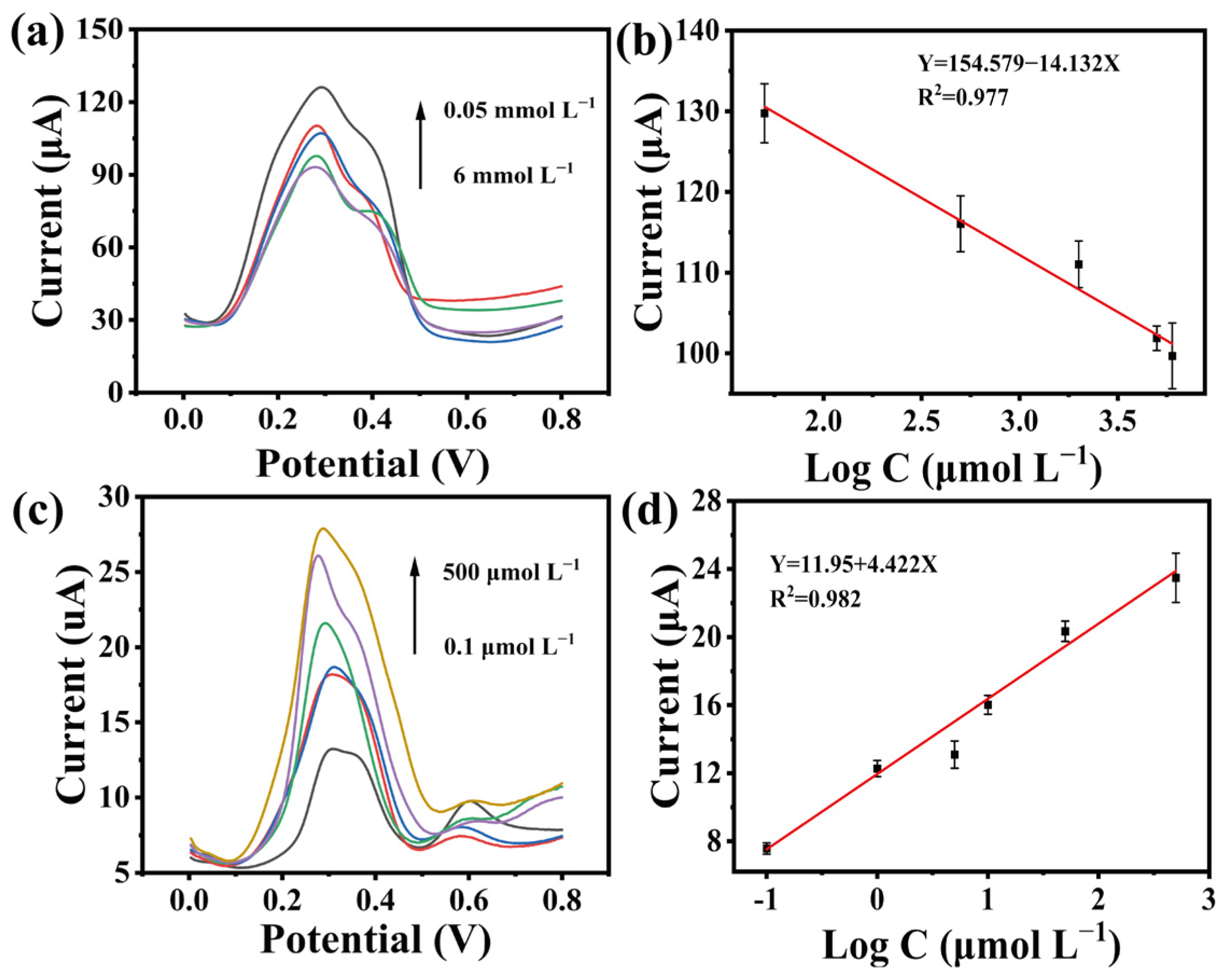 Biosensors 14 00062 g004