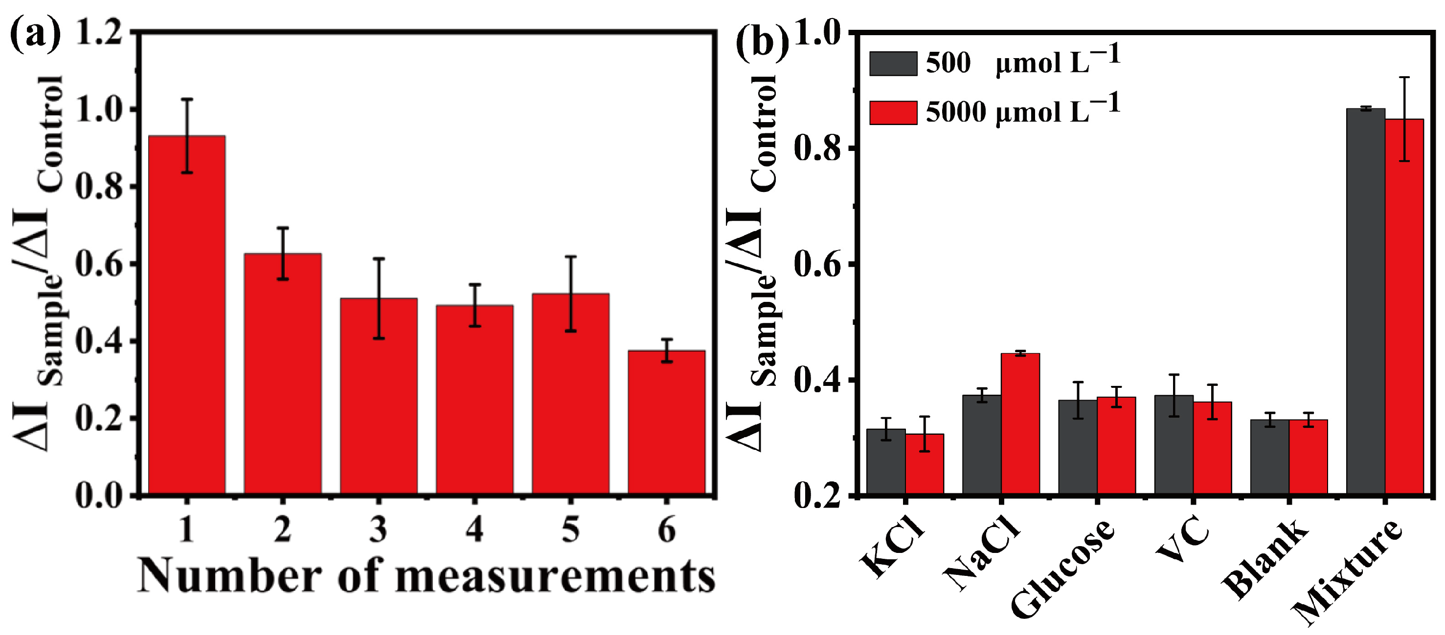 Biosensors 14 00062 g005