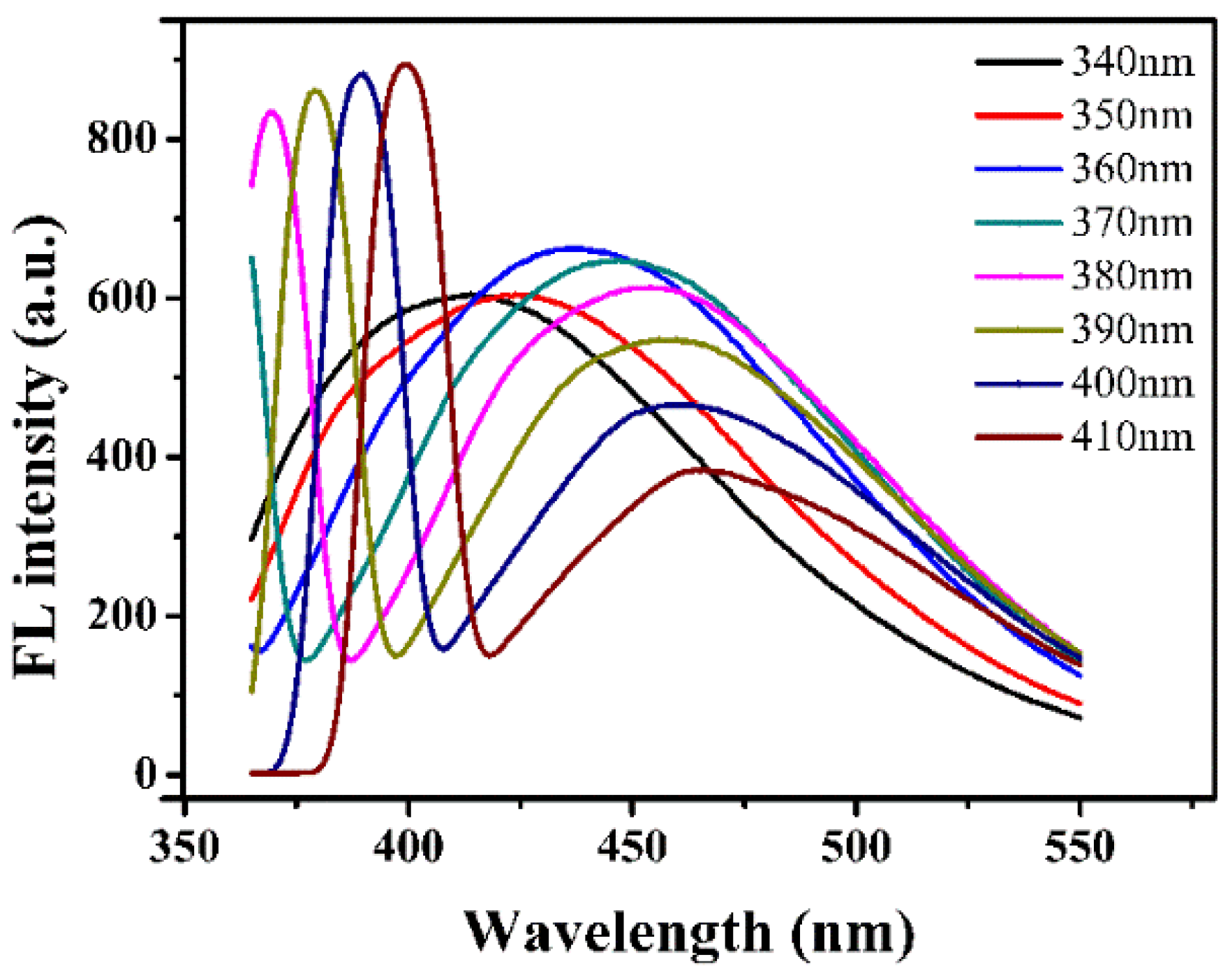 Biosensors 14 00063 g002