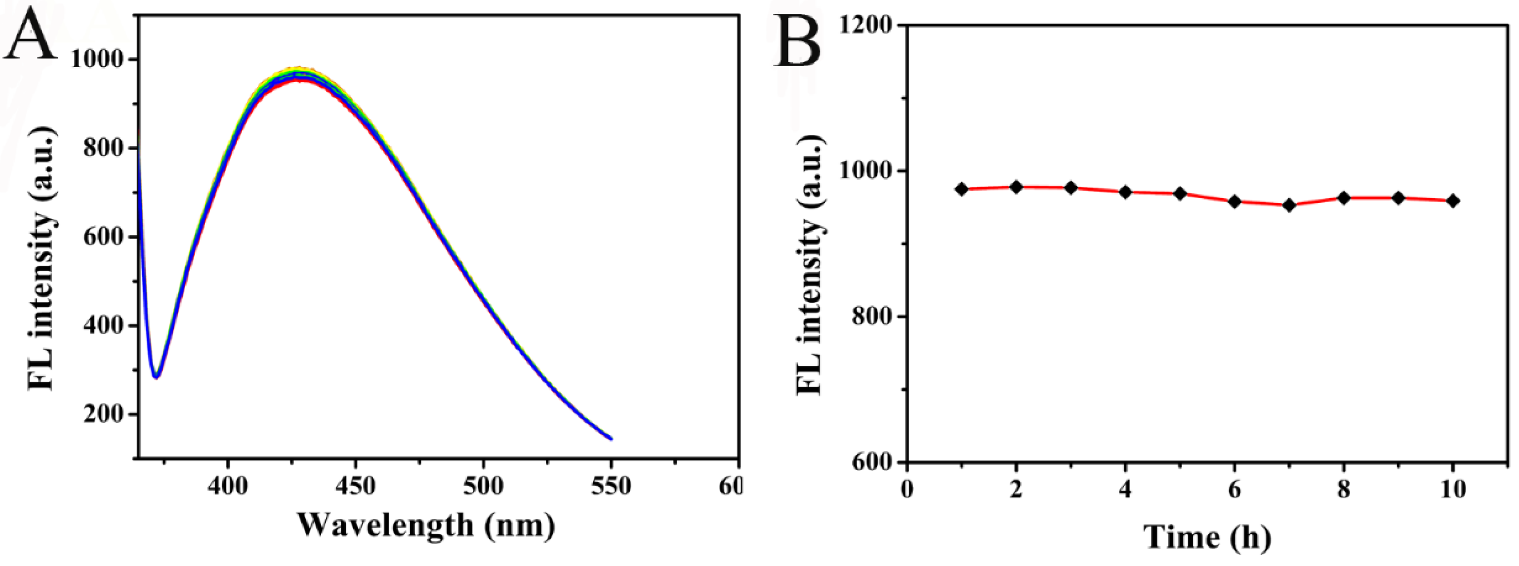 Biosensors 14 00063 g003