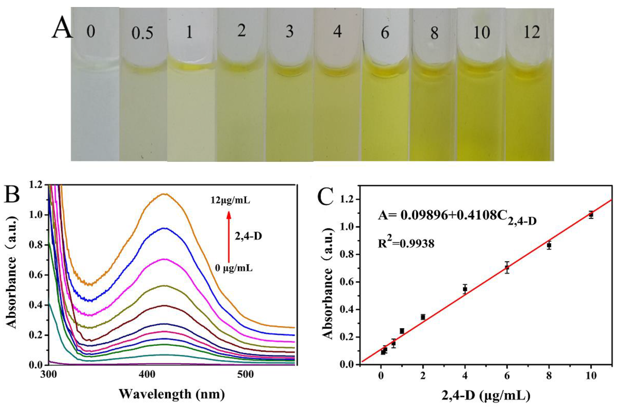 Biosensors 14 00063 g005