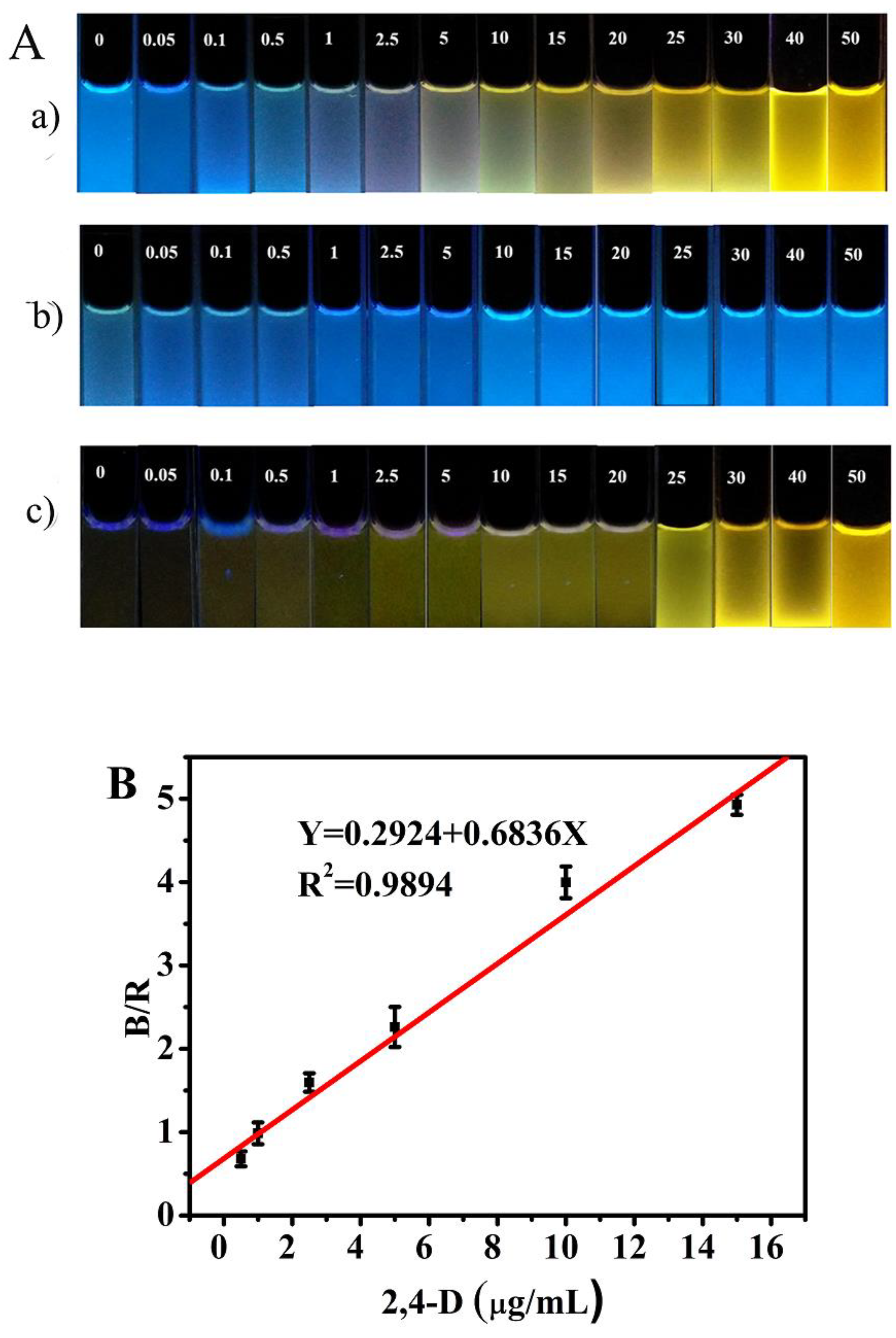 Biosensors 14 00063 g006