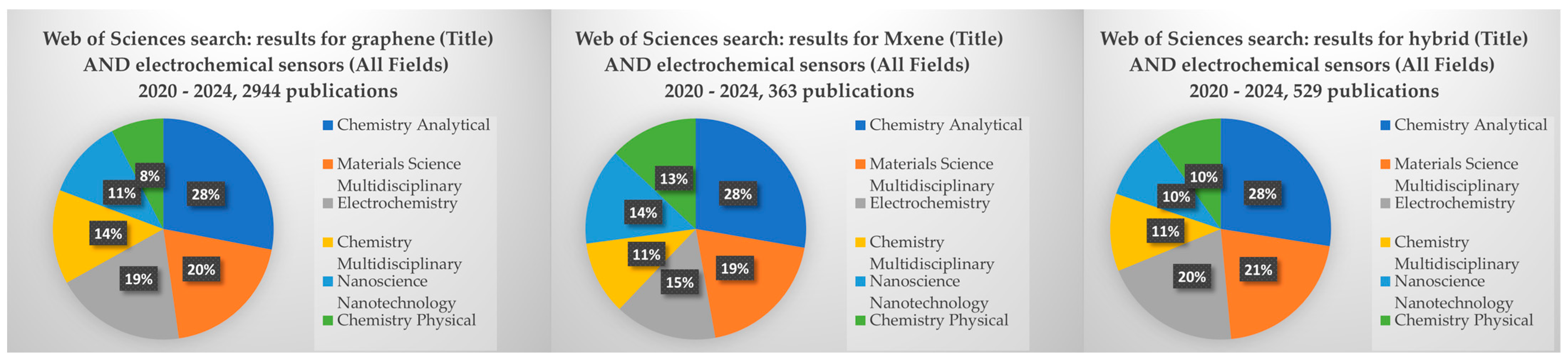 Biosensors 14 00067 g001