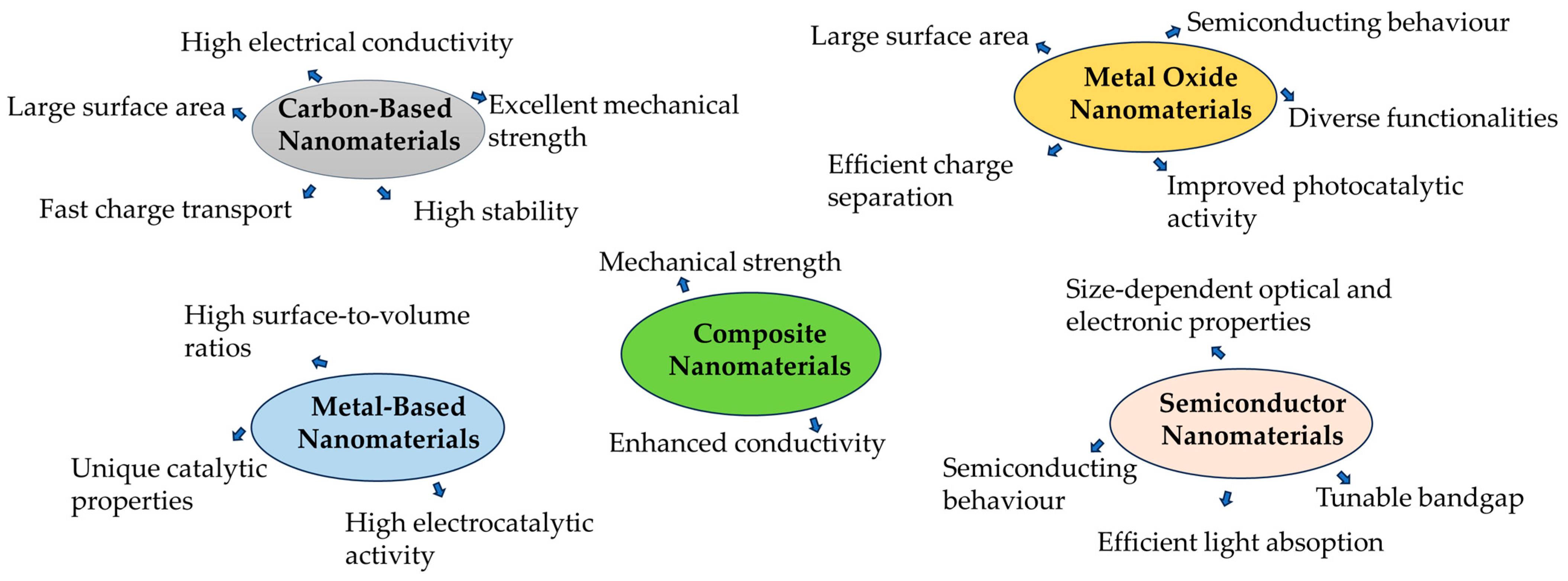 Biosensors 14 00067 g003