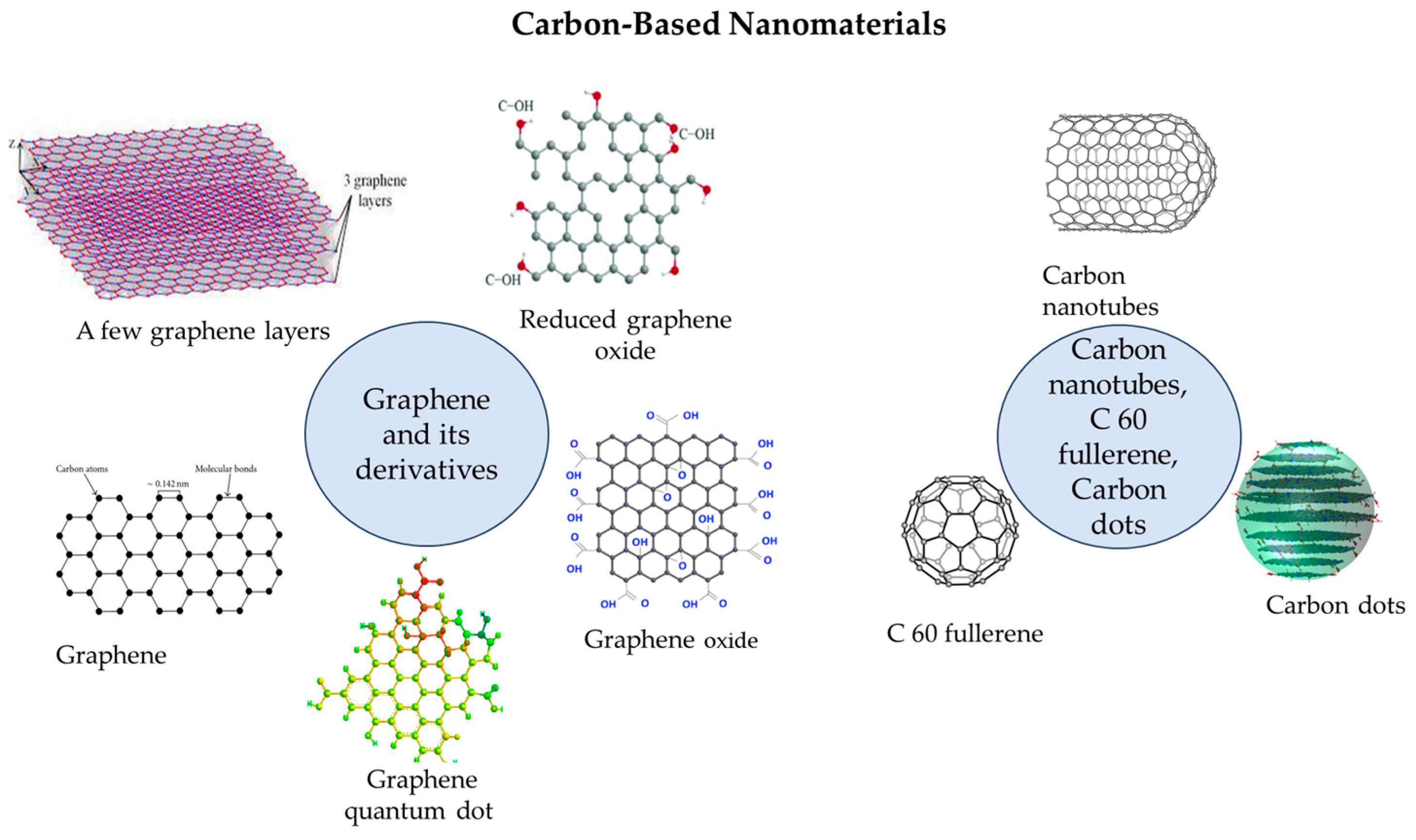 Biosensors 14 00067 g004