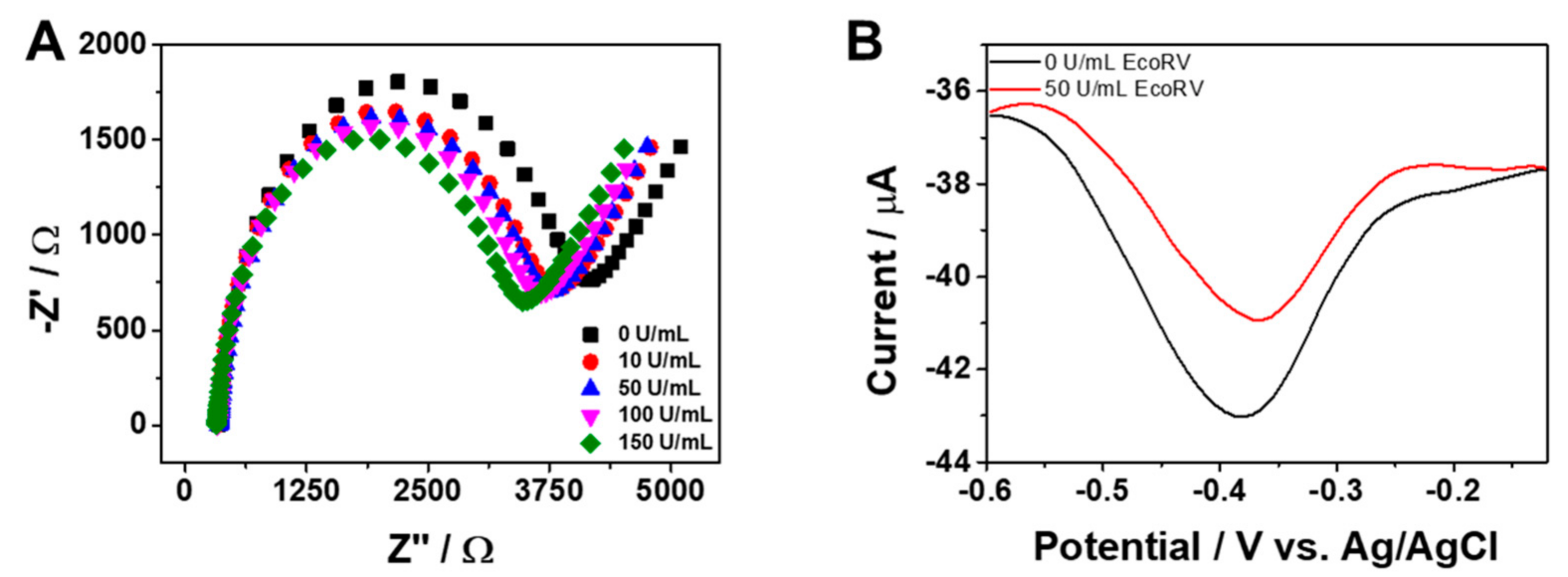 Biosensors 14 00073 g002