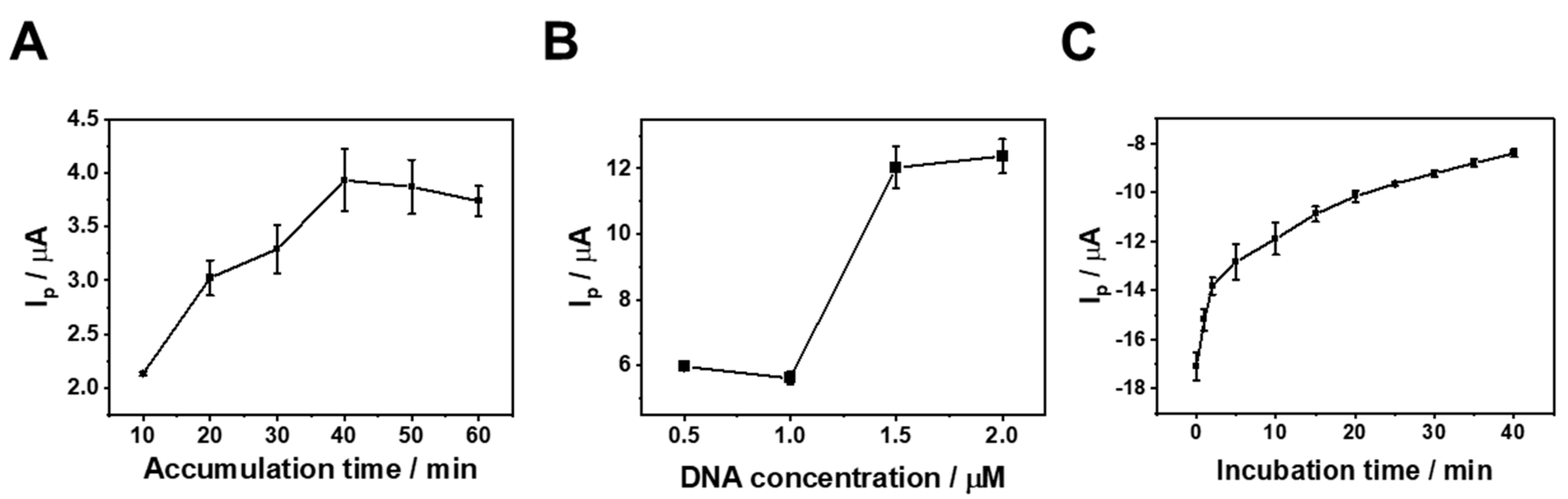 Biosensors 14 00073 g003