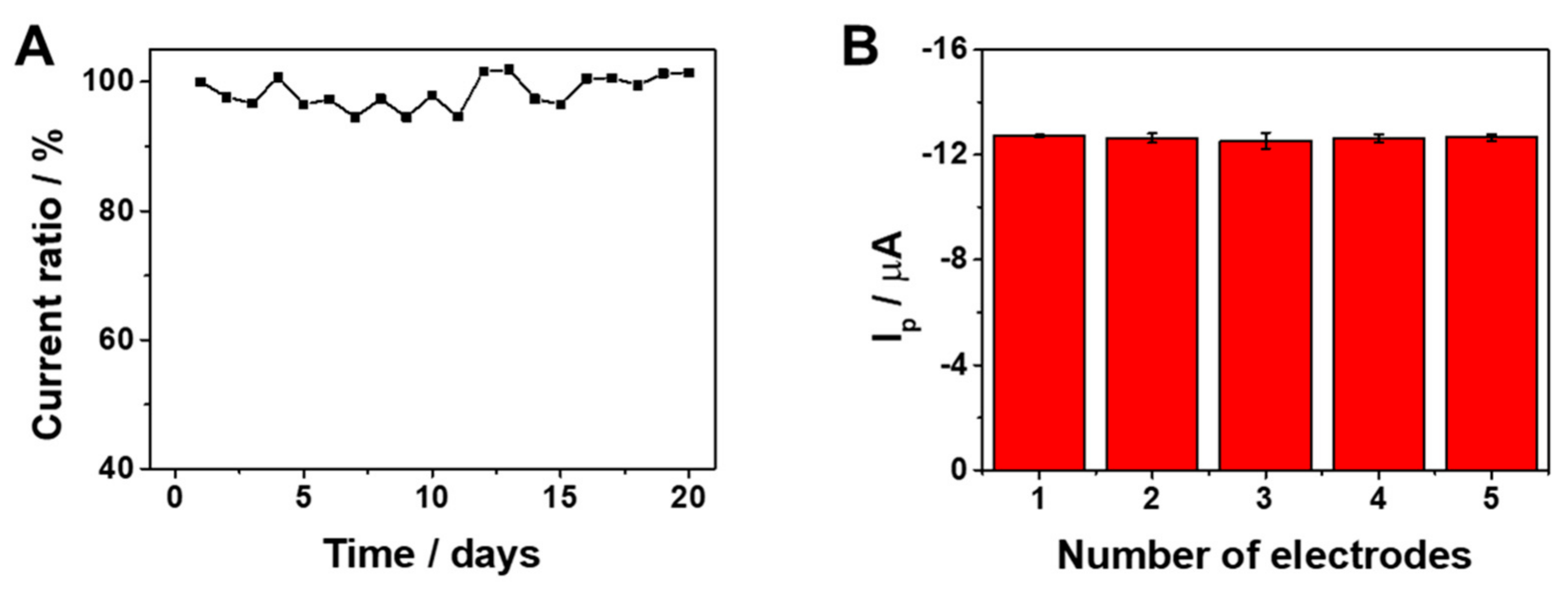 Biosensors 14 00073 g005