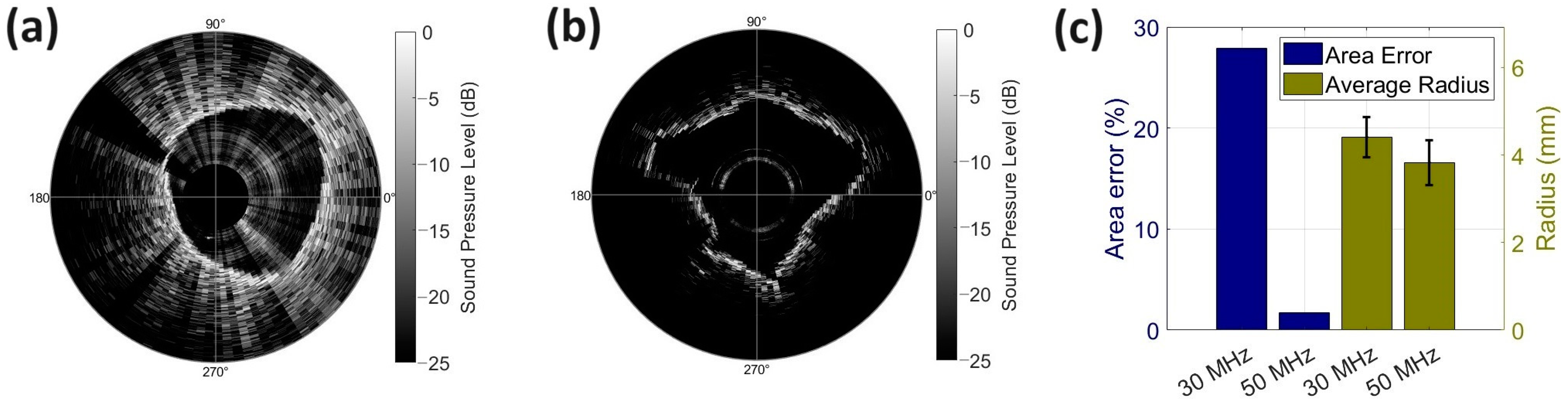 Biosensors 14 00074 g007