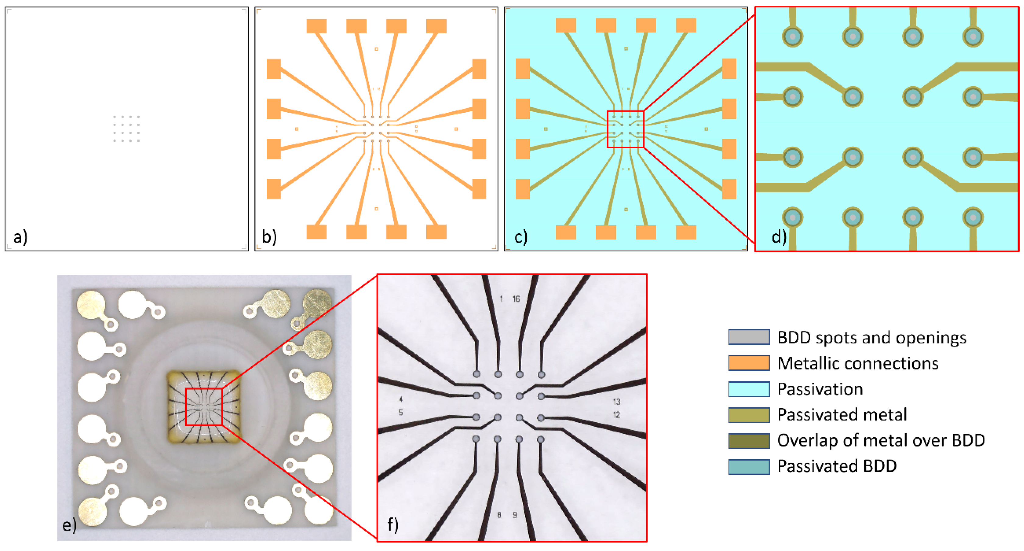 Biosensors 14 00075 g001