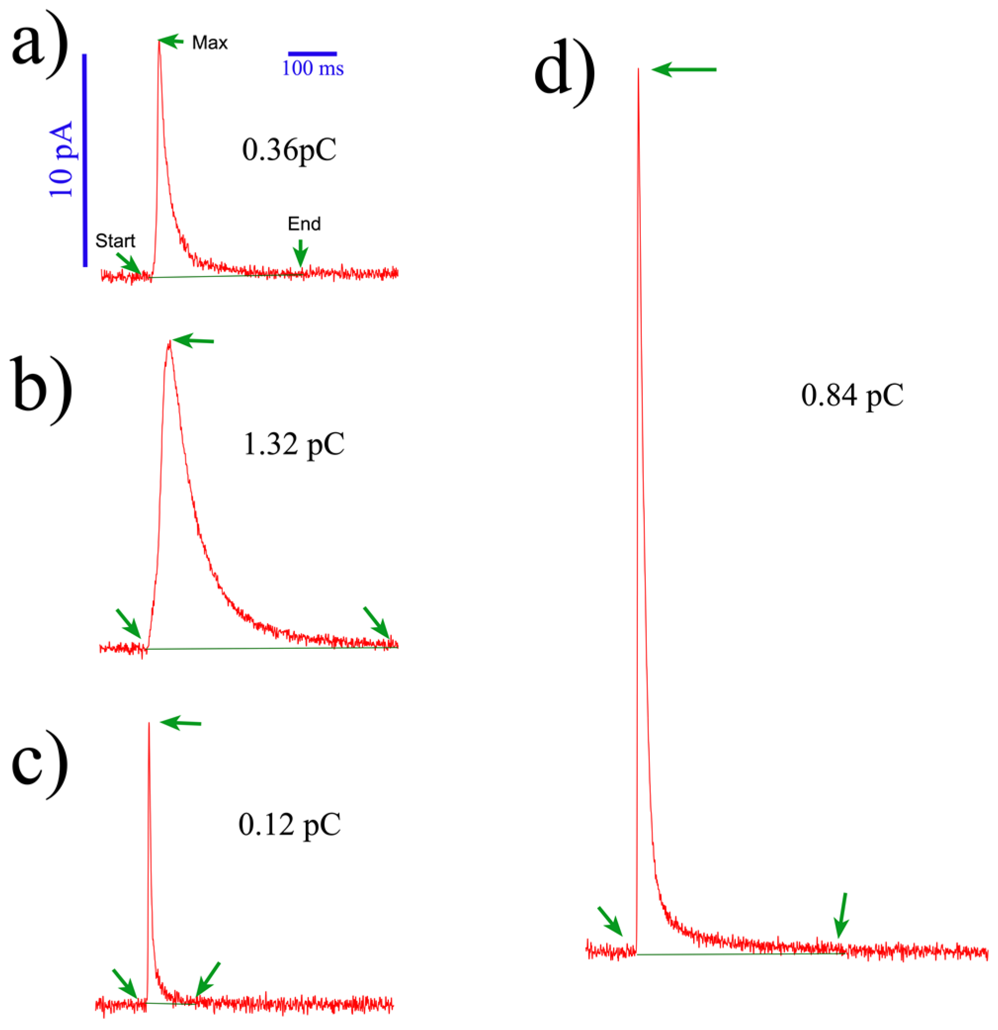 Biosensors 14 00075 g005
