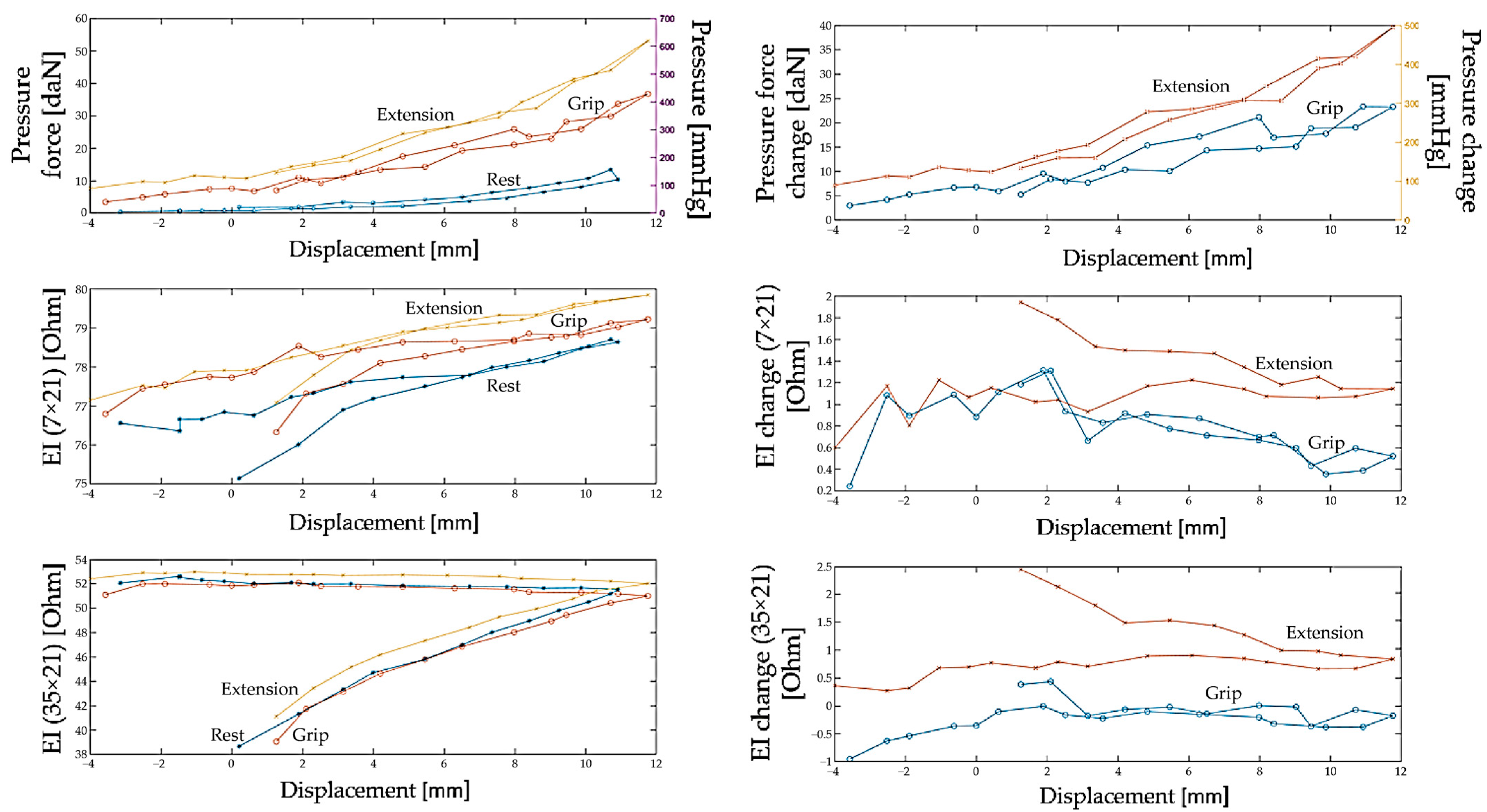 Biosensors 14 00076 g014