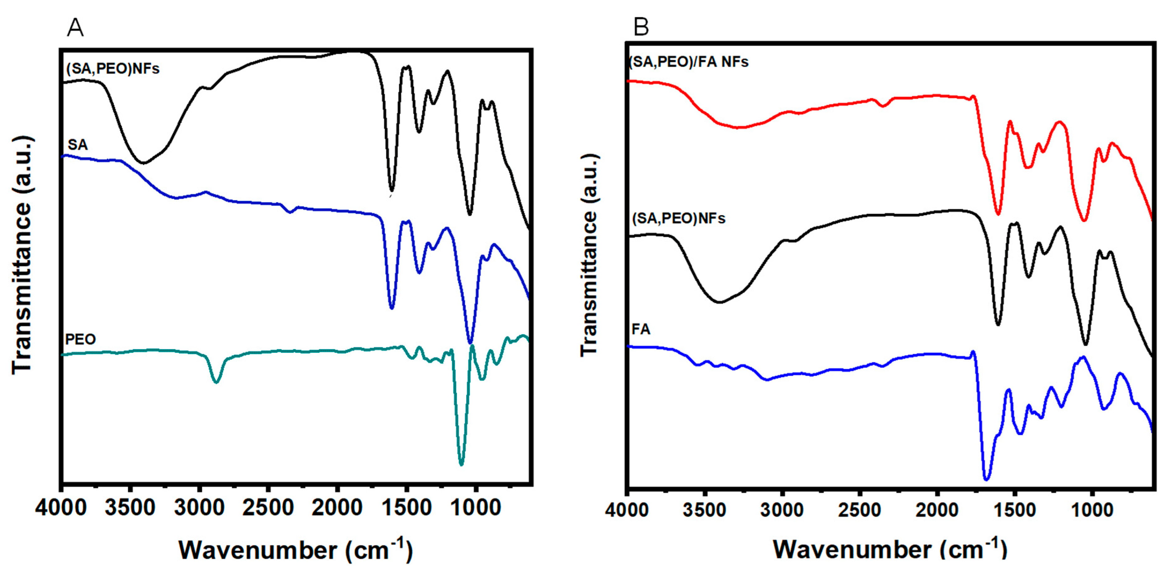 Biosensors 14 00077 g002