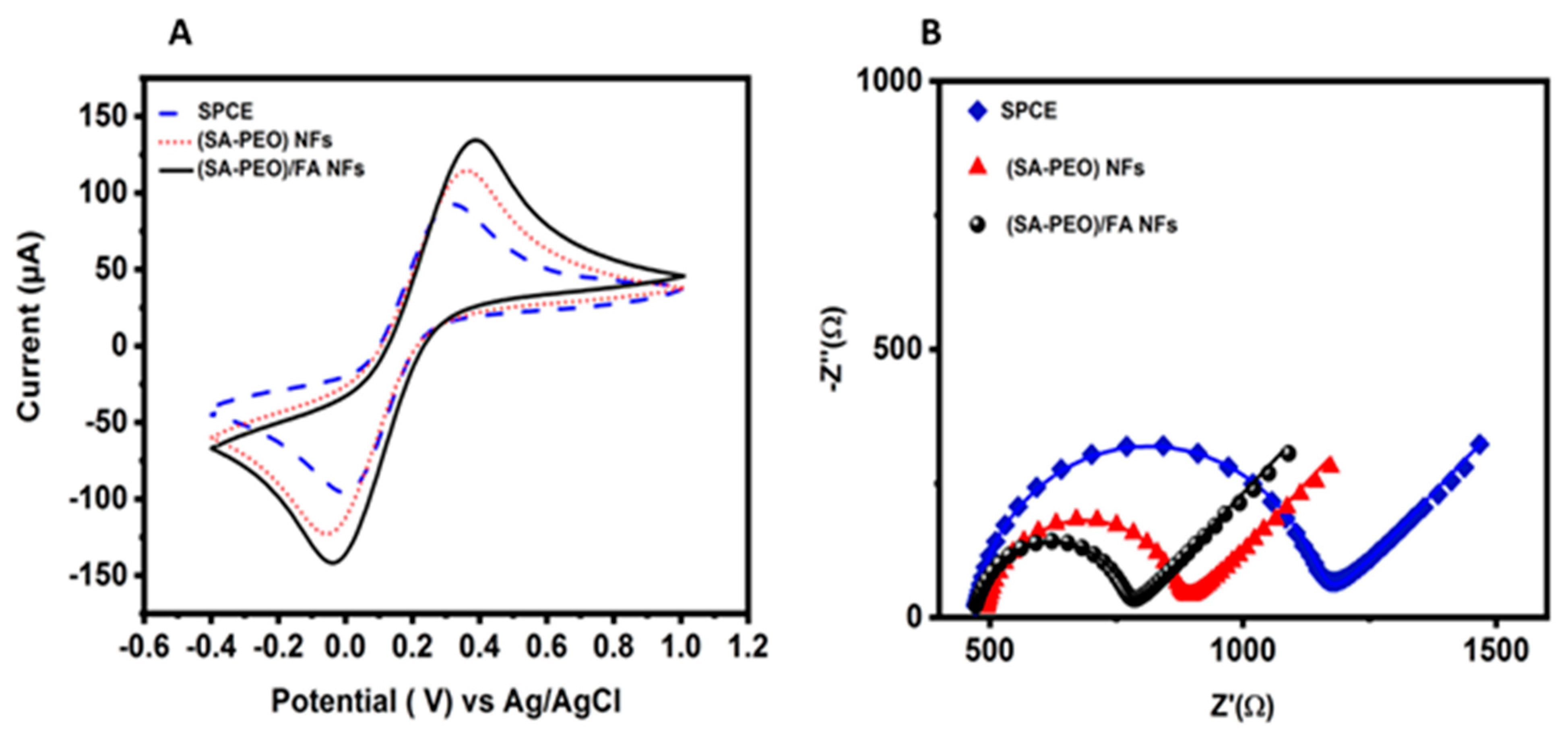 Biosensors 14 00077 g003